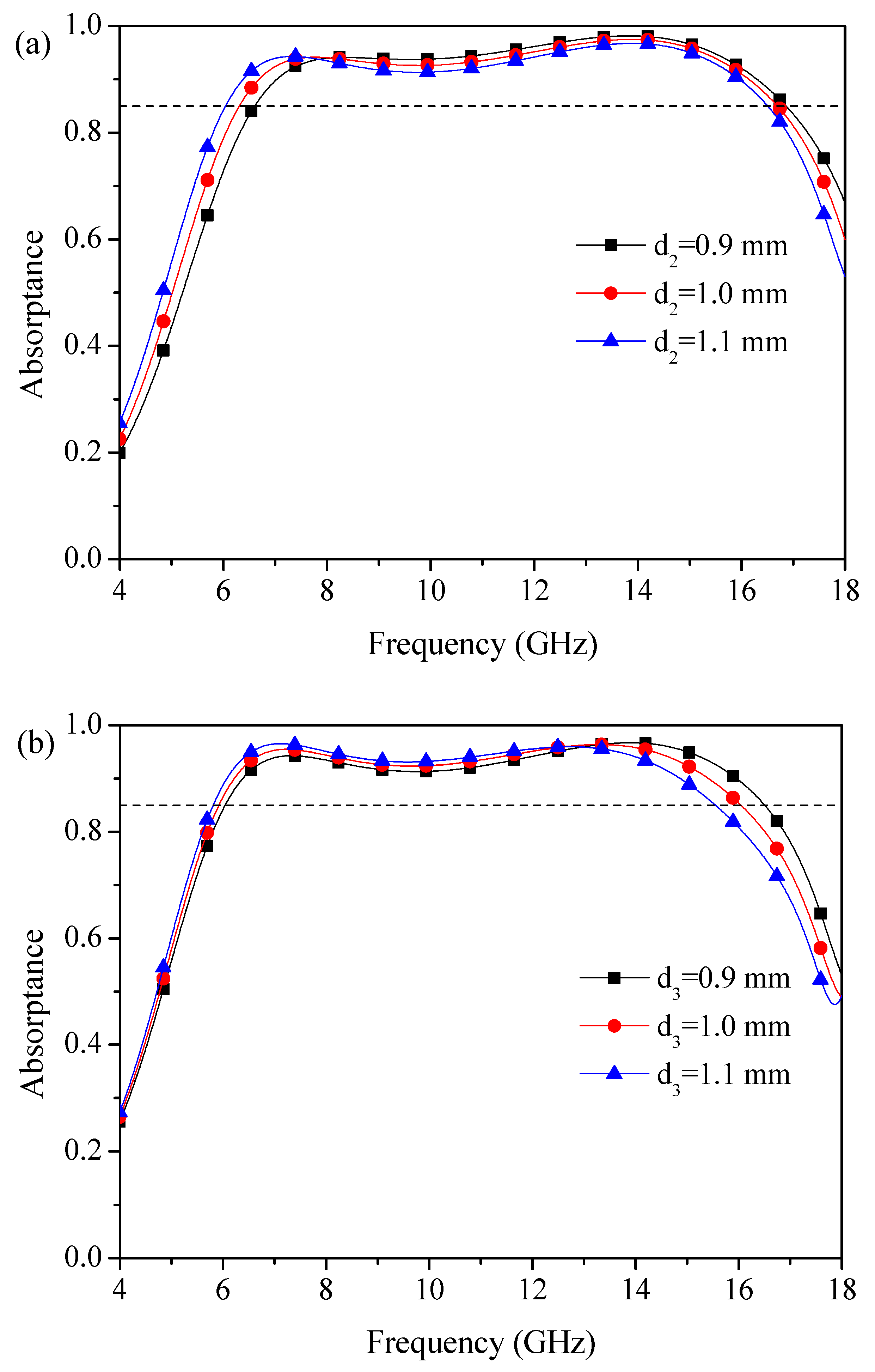 Applsci 10 09125 g005a