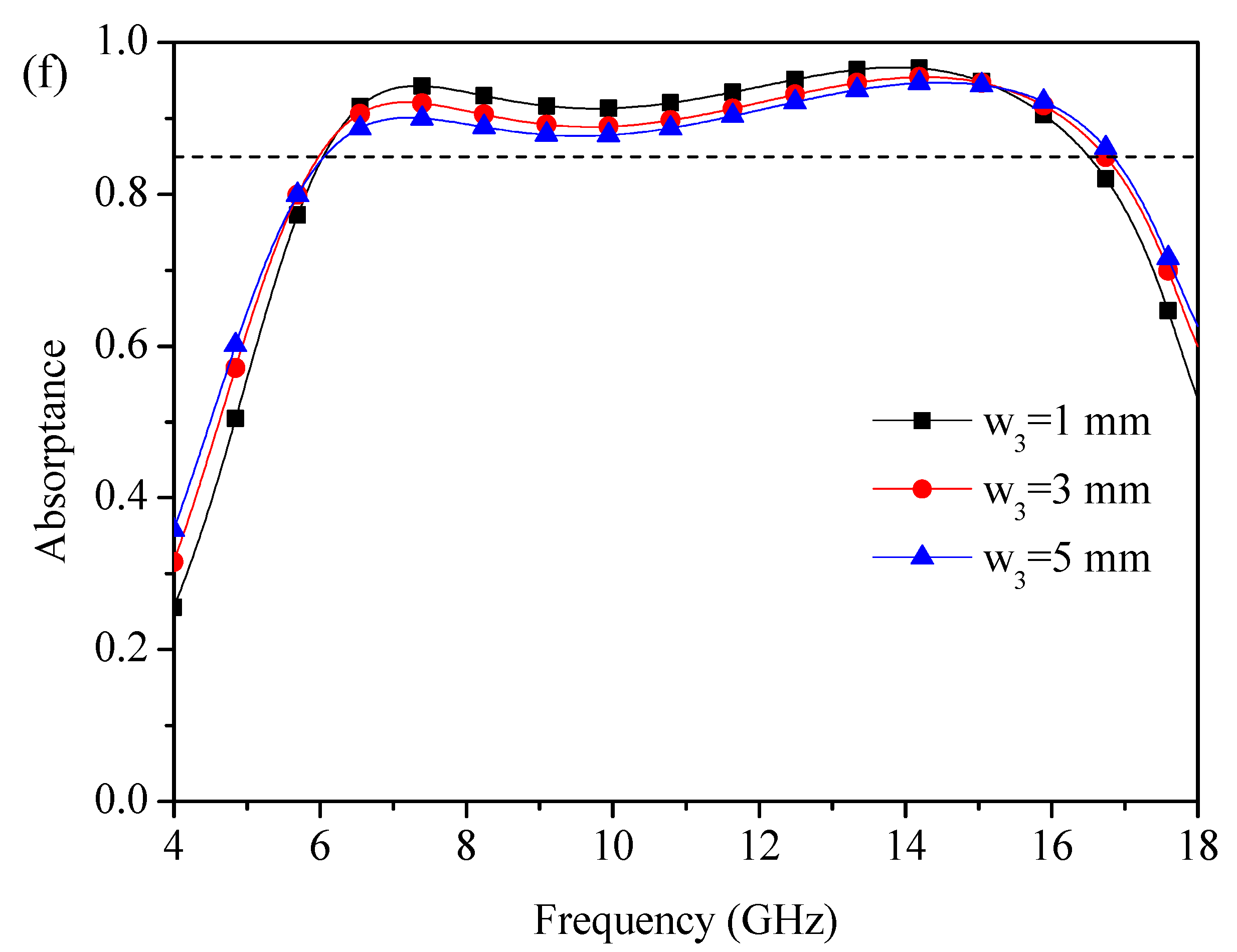 Applsci 10 09125 g005c