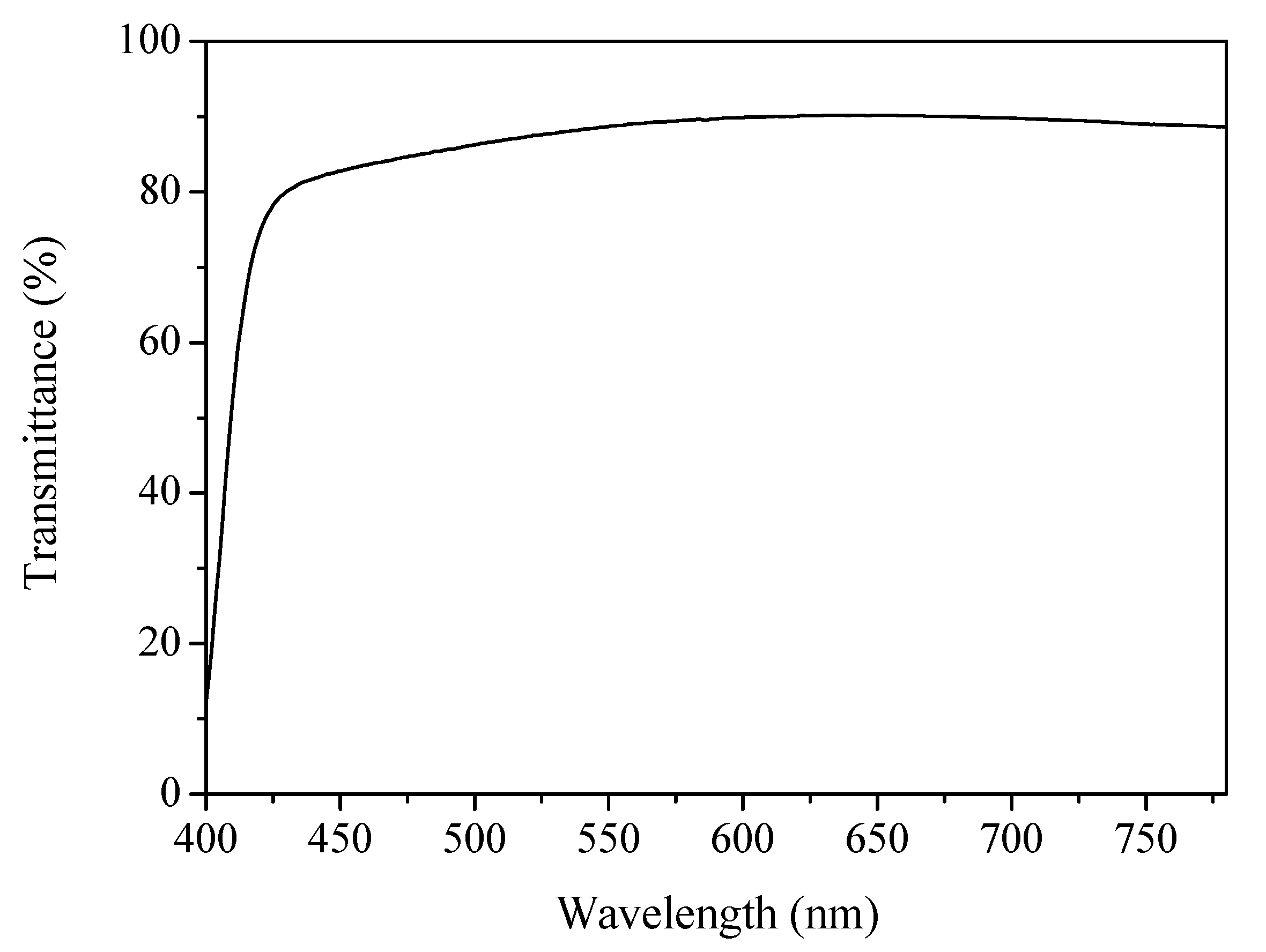 Applsci 10 09125 g011