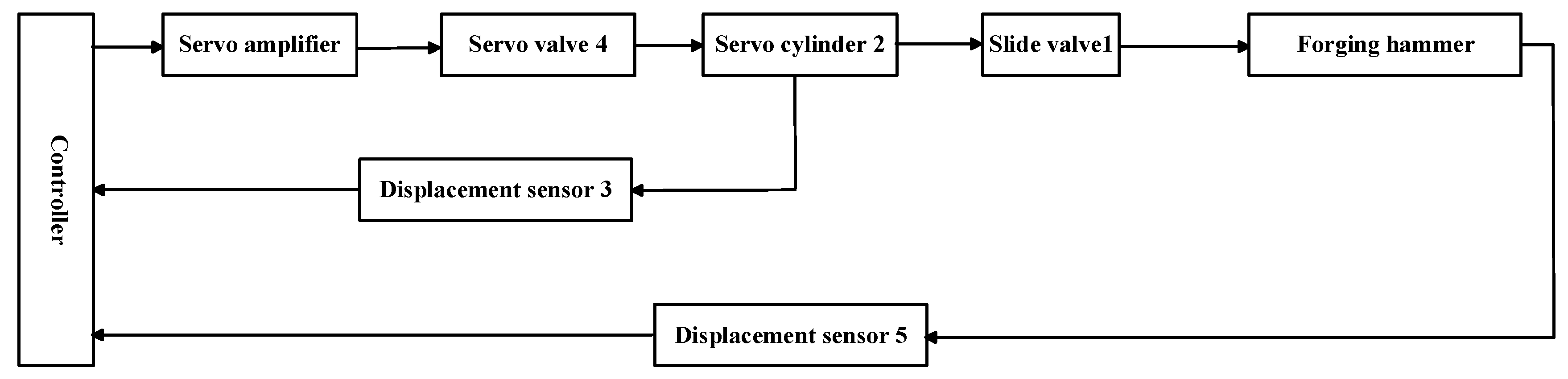 Applsci 10 09127 g004