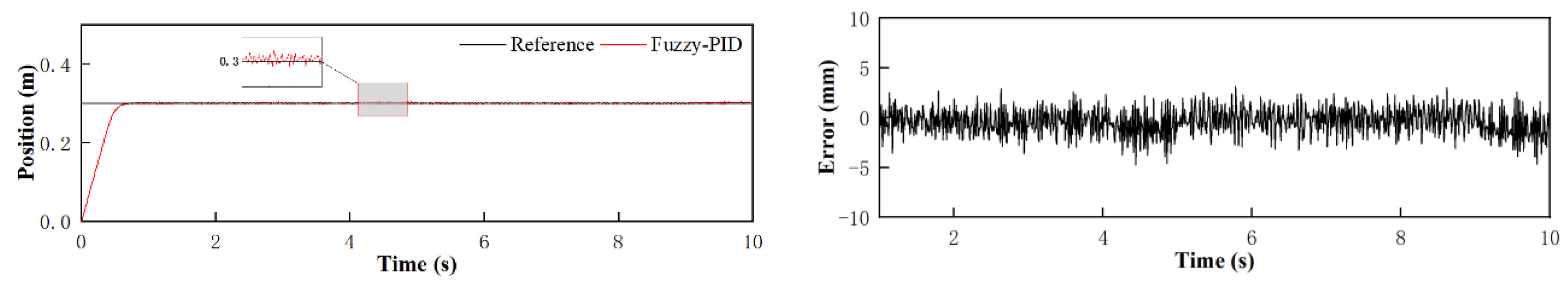 Applsci 10 09127 g015b