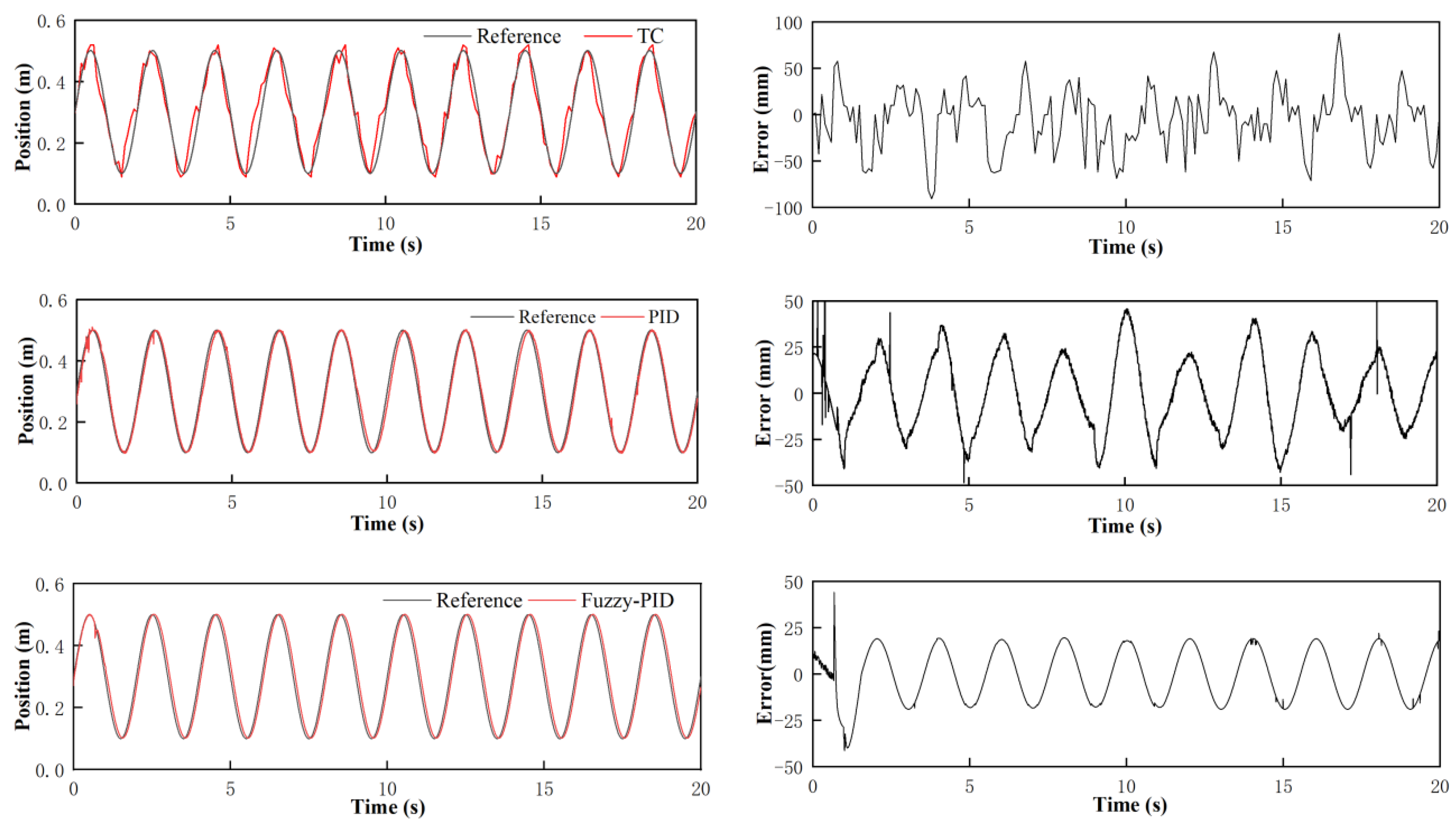Applsci 10 09127 g017