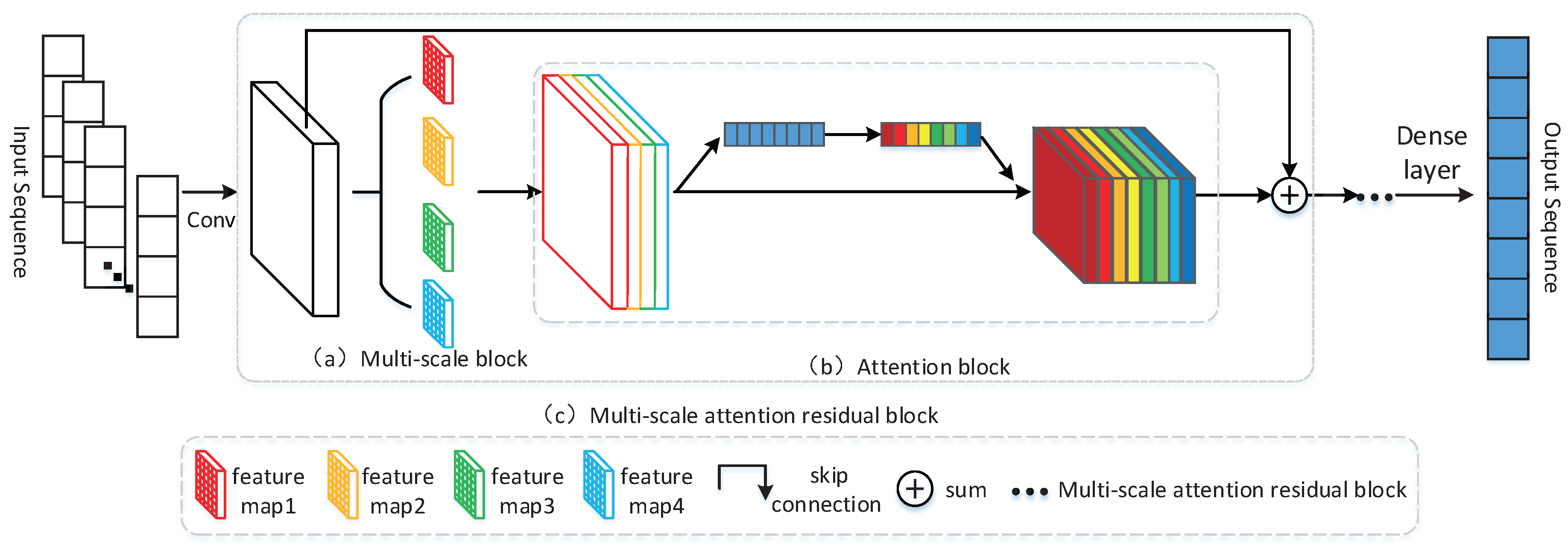 Applsci 10 09132 g003