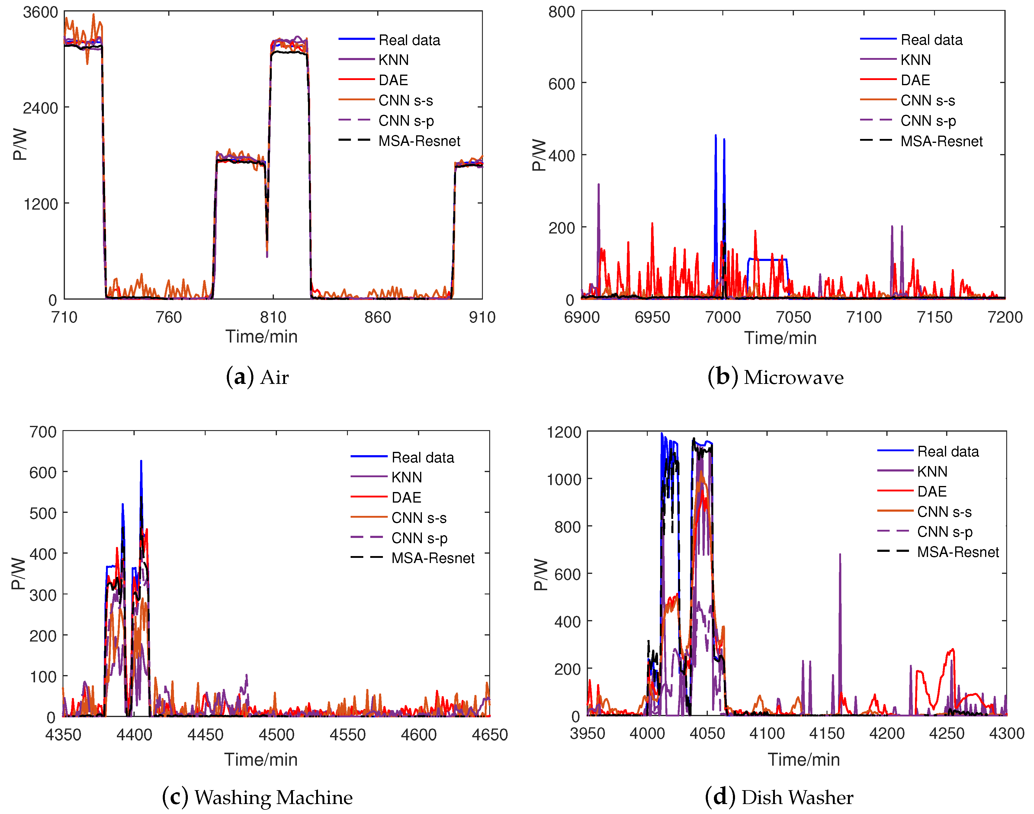 Applsci 10 09132 g008