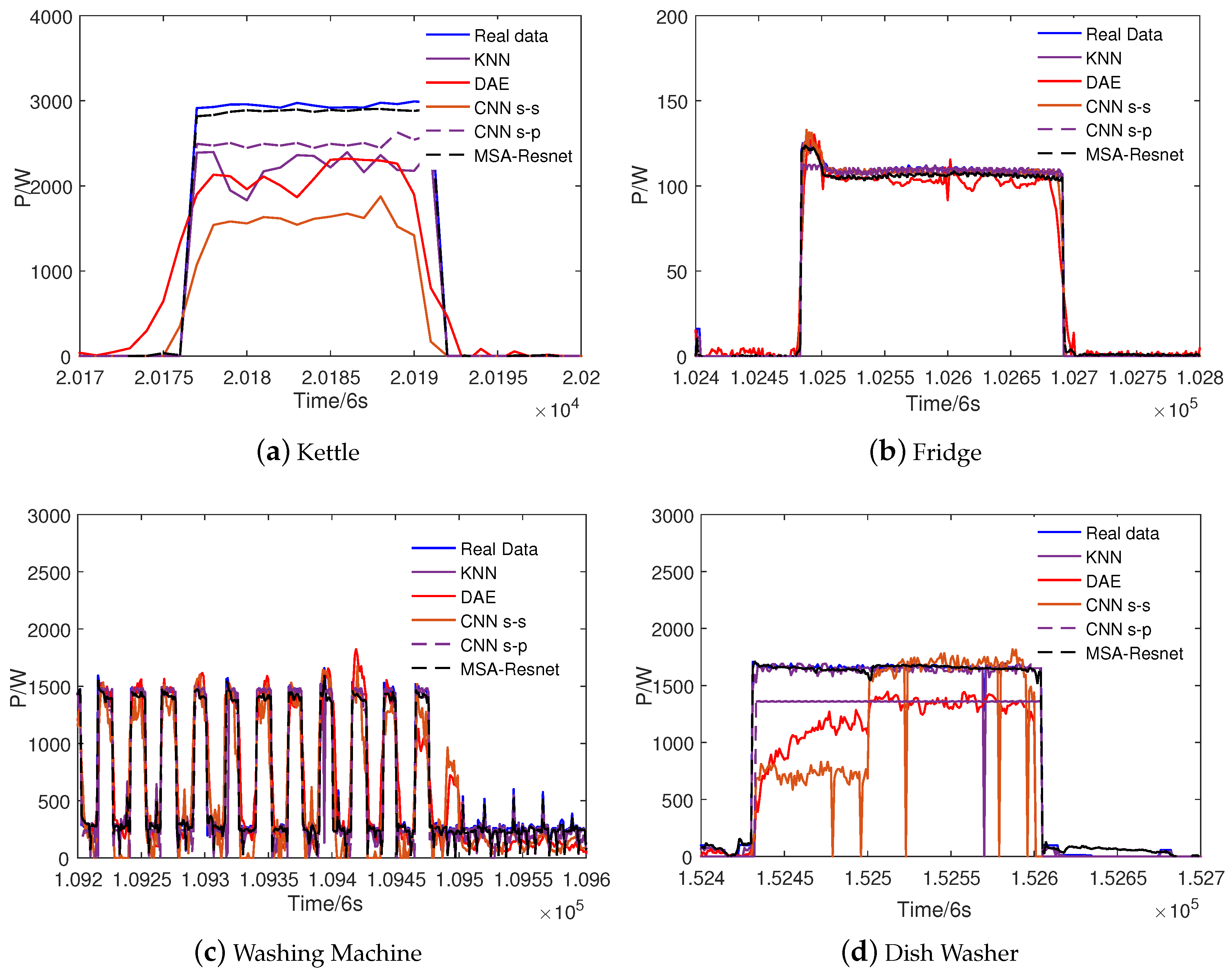 Applsci 10 09132 g010