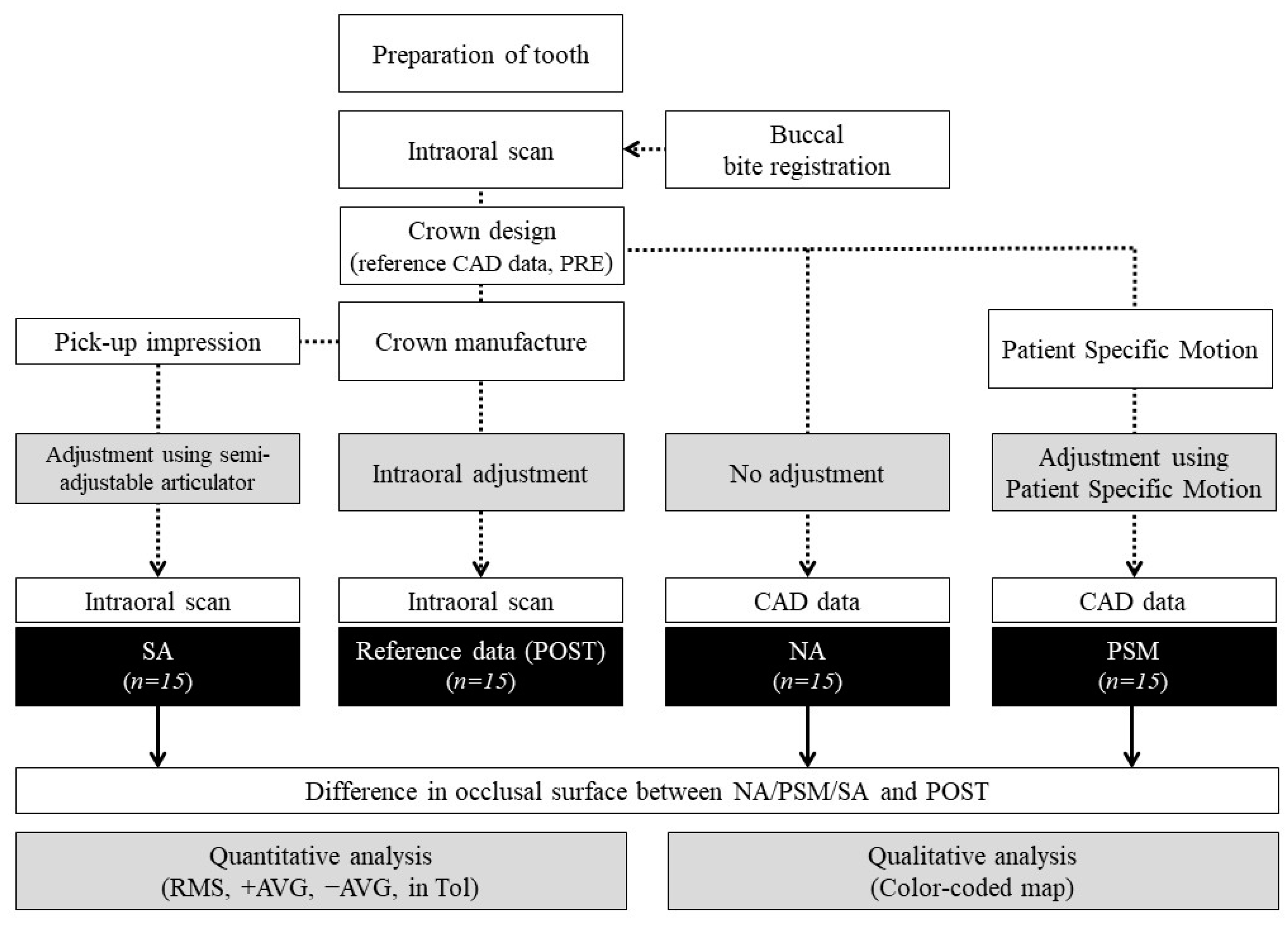Applsci 10 09140 g001 Applsci 10 09140 g001