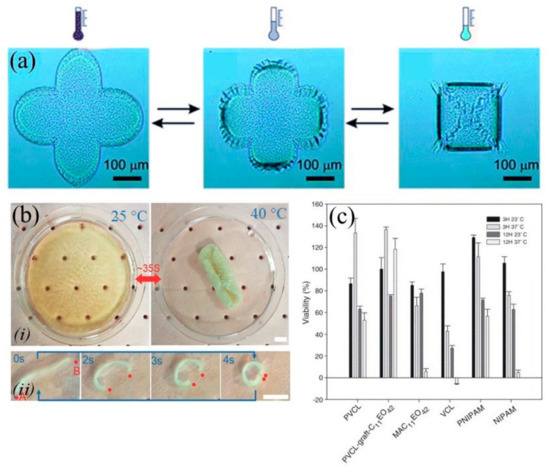bon Four-Dimensional (Bio-)printing: A Review on Stimuli