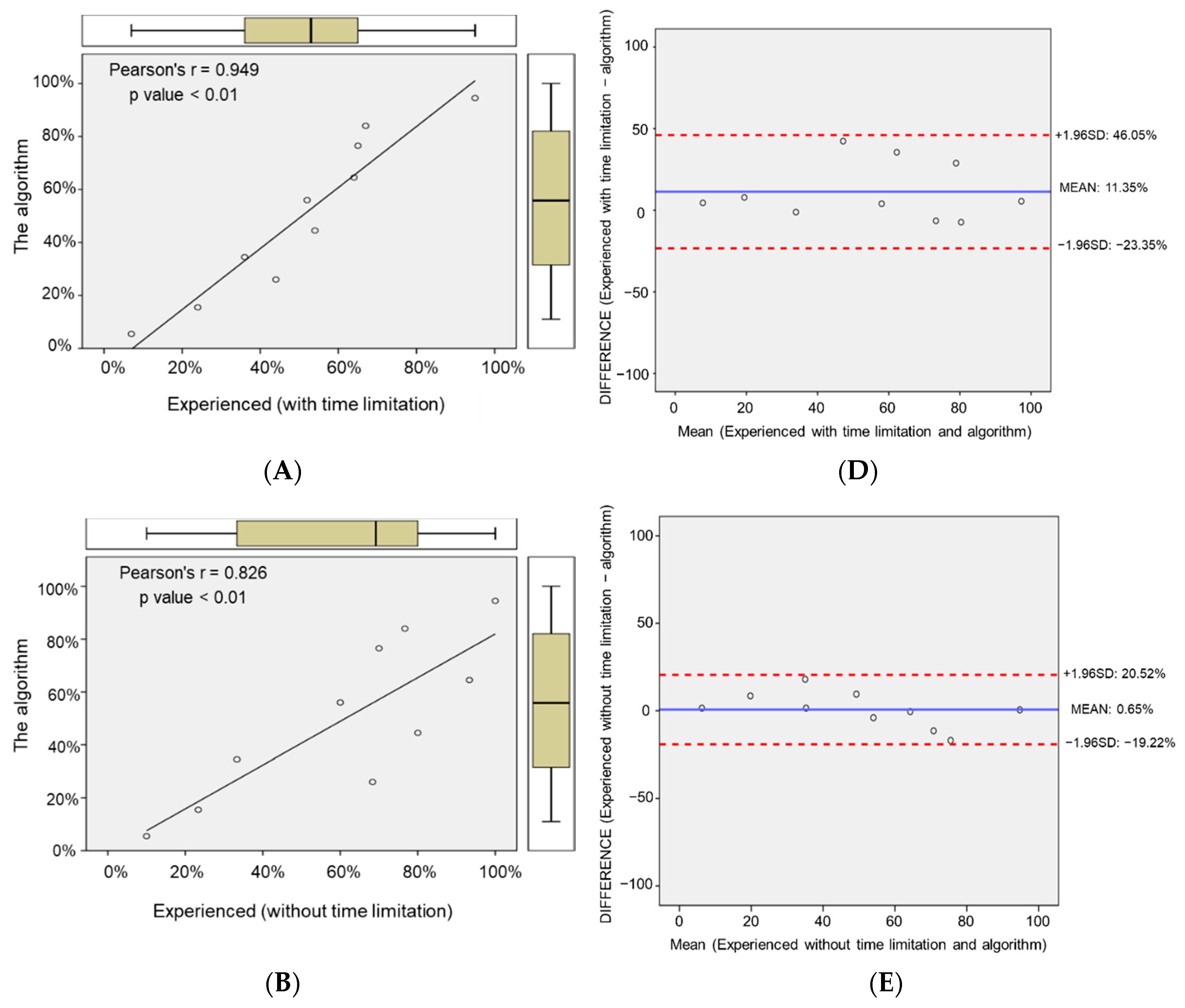 Applsci 10 09146 g007a Applsci 10 09146 g007a