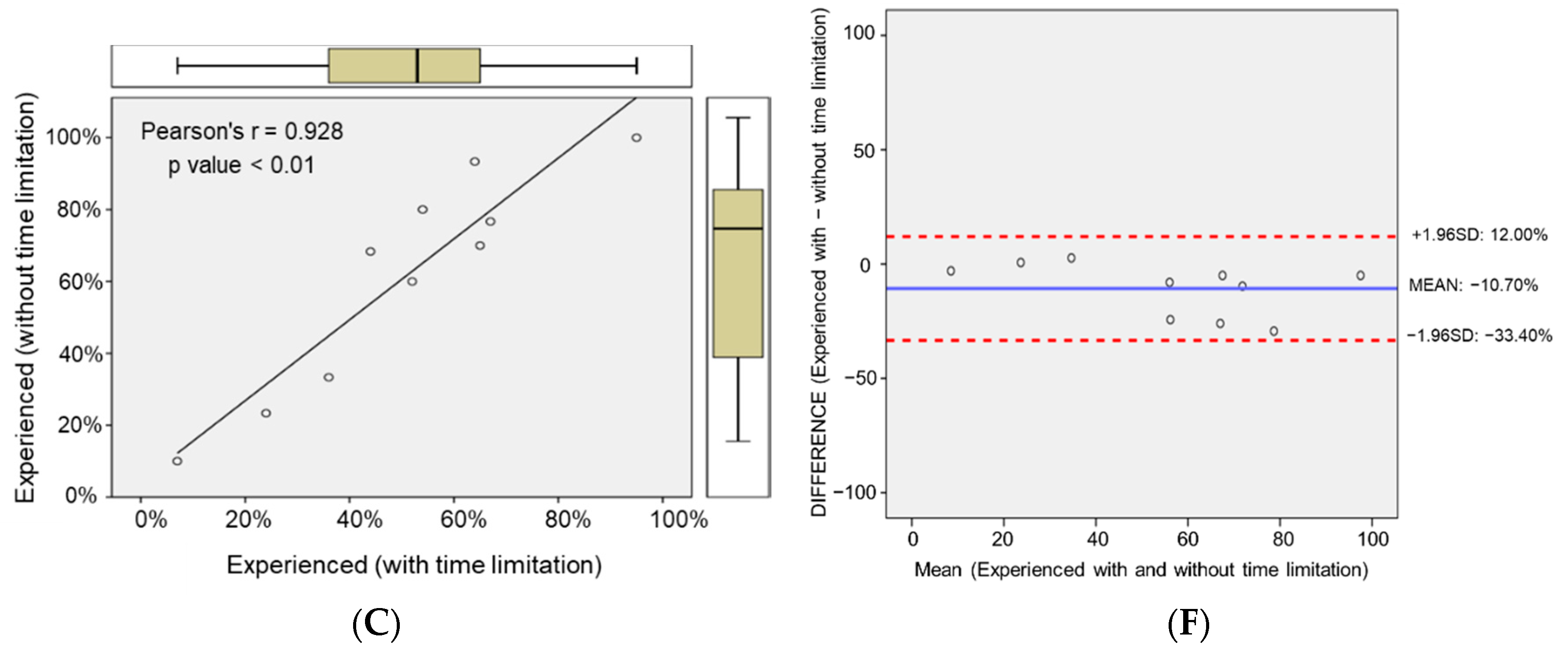 Applsci 10 09146 g007b Applsci 10 09146 g007b
