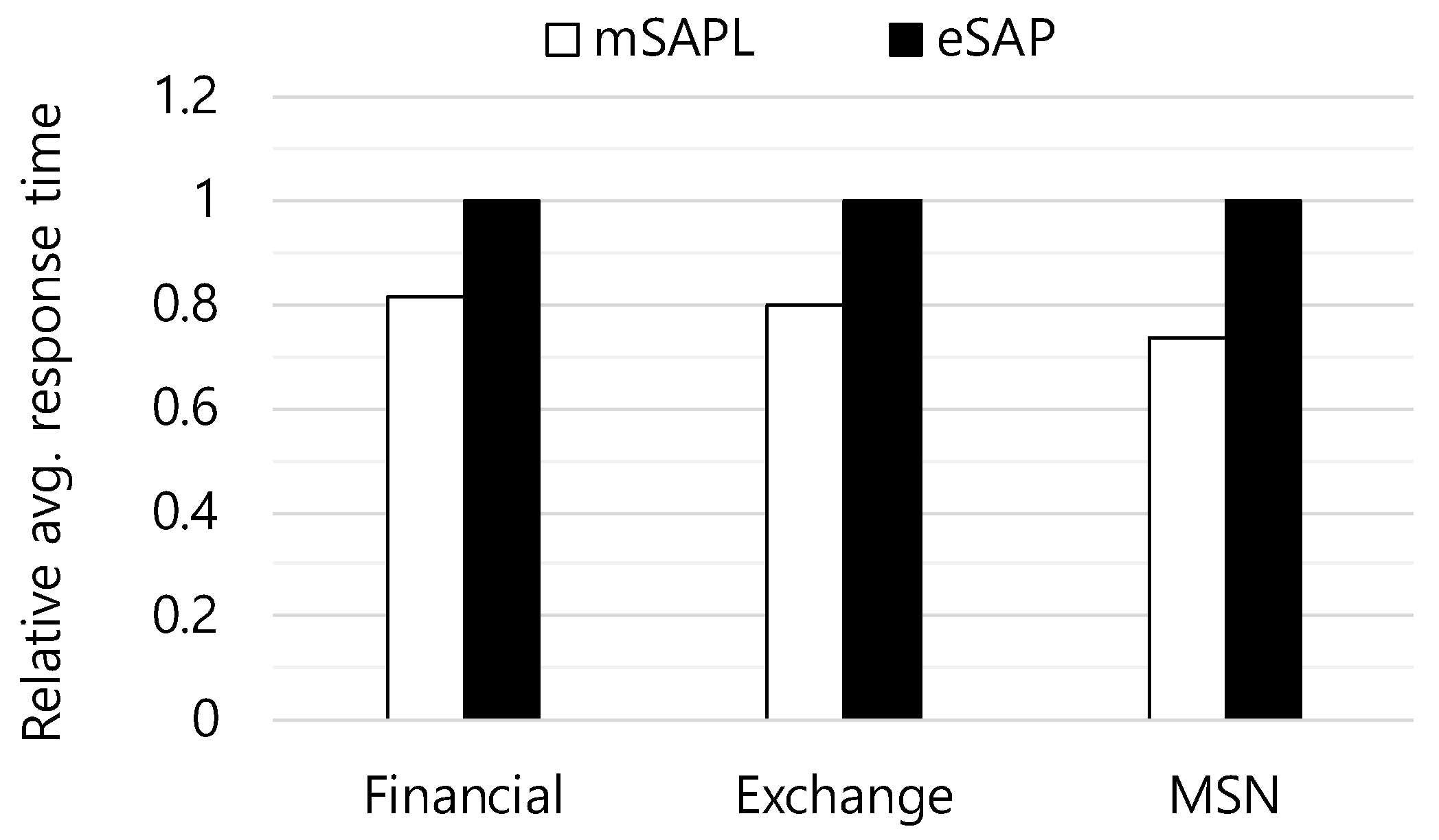 Applsci 10 09149 g006 Applsci 10 09149 g006