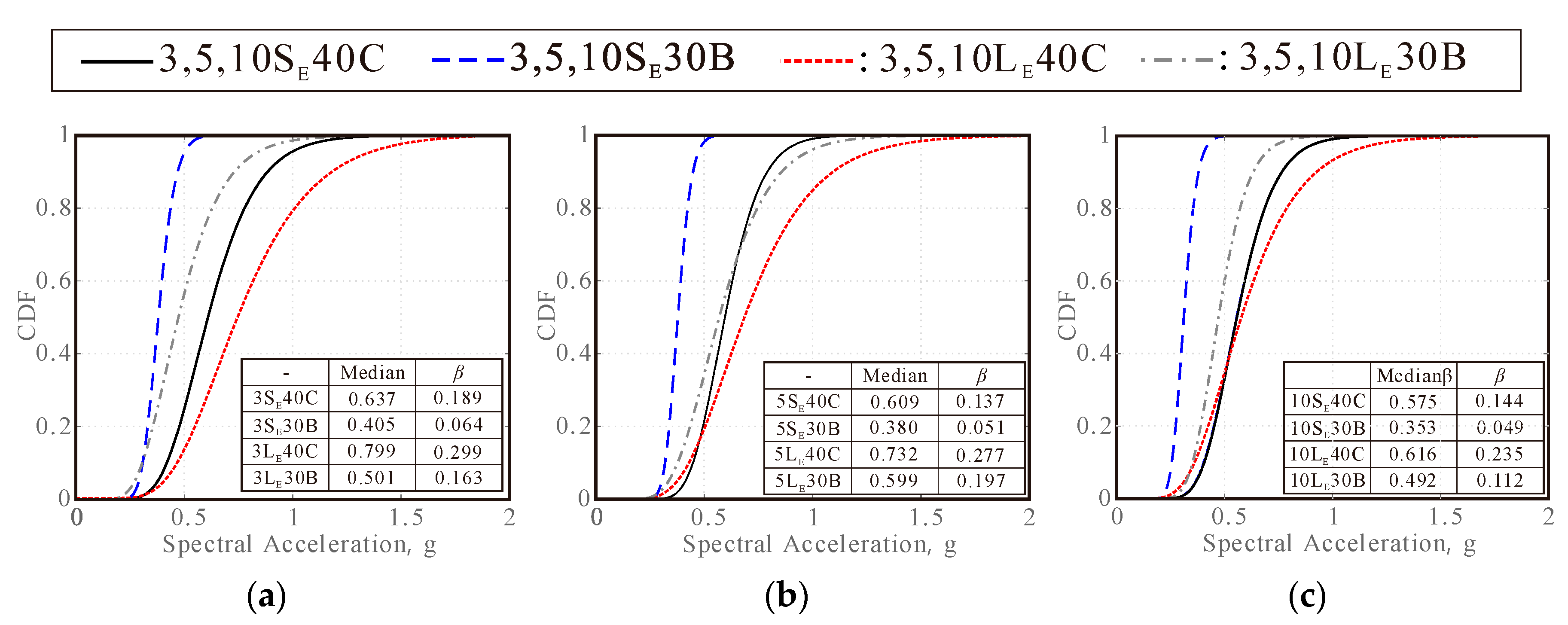 Applsci 10 09150 g010