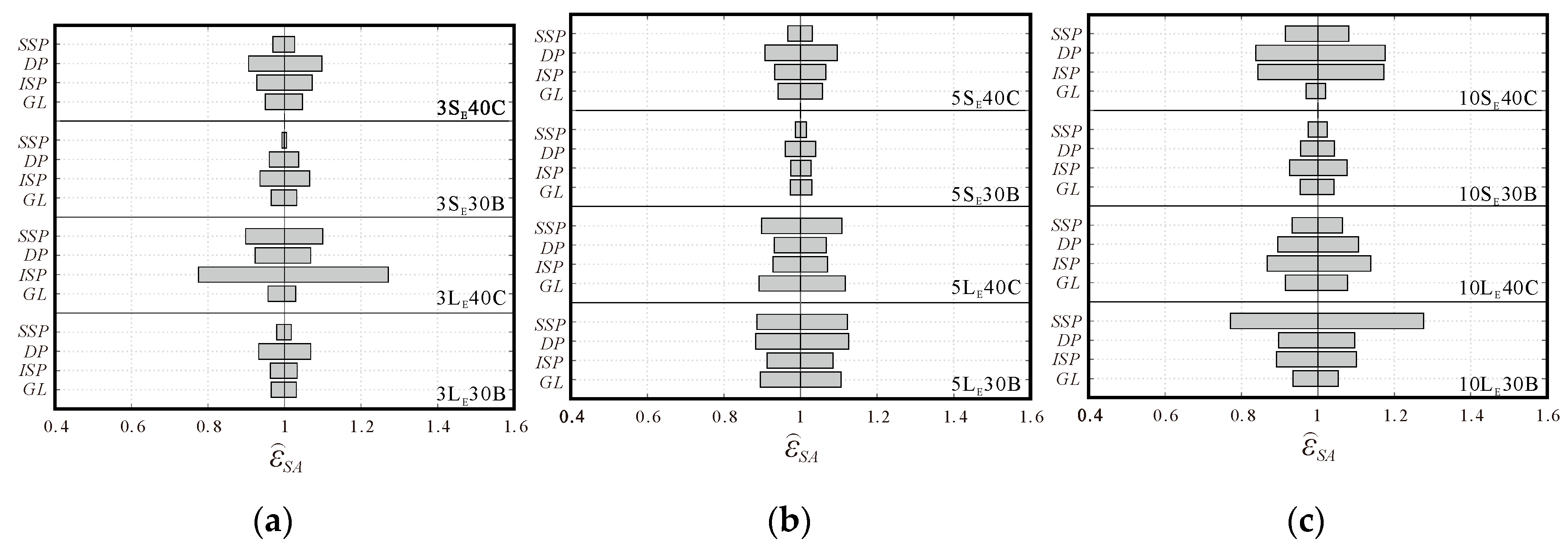 Applsci 10 09150 g013