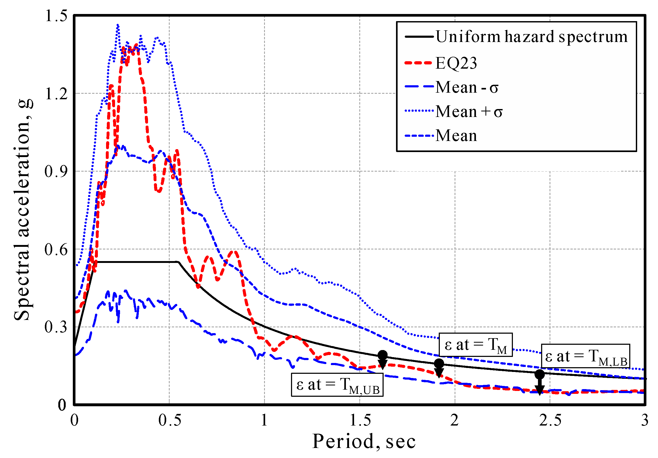 Applsci 10 09150 g014
