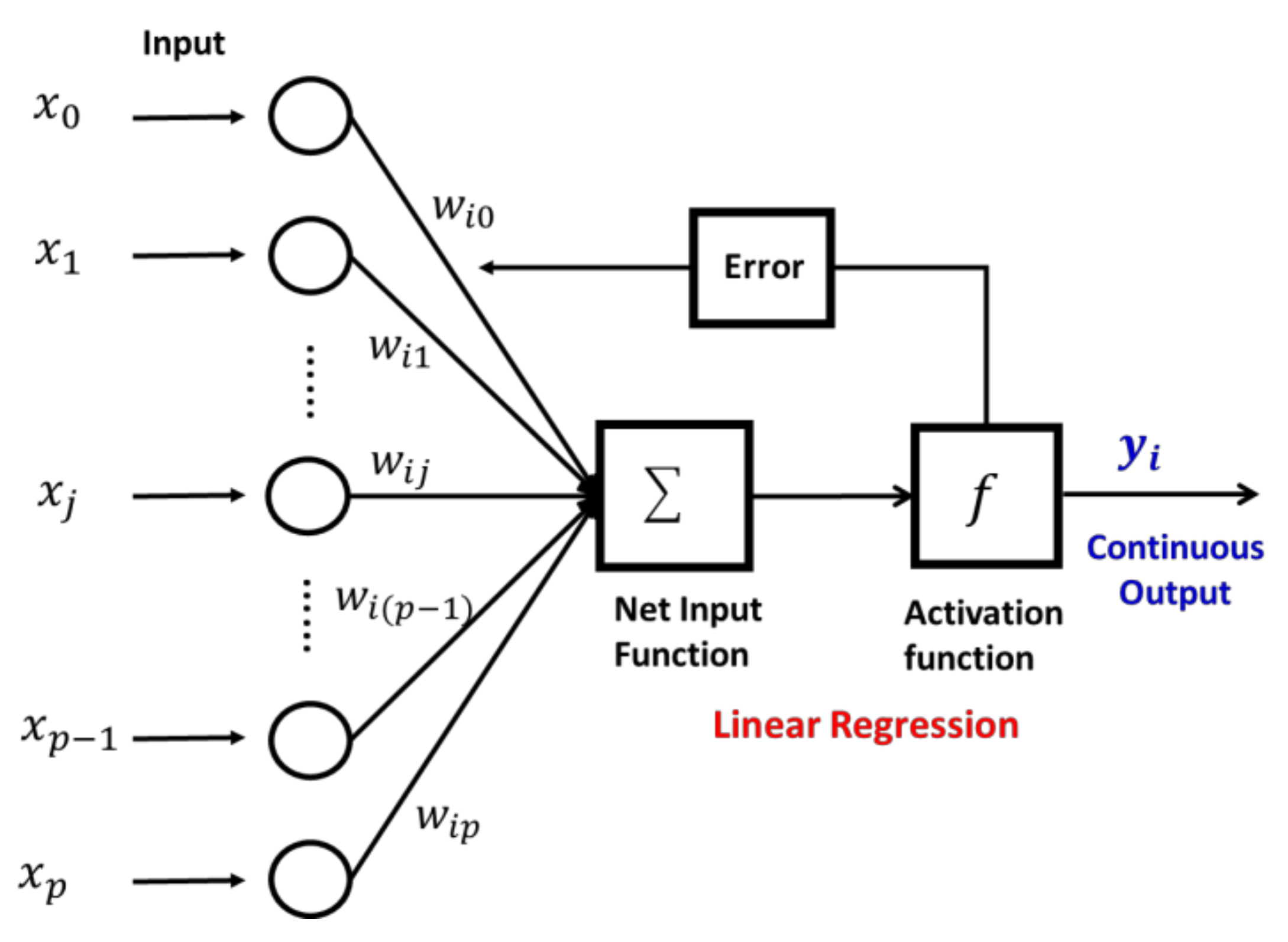 Machine Learning-Based Prediction of Air Quality
