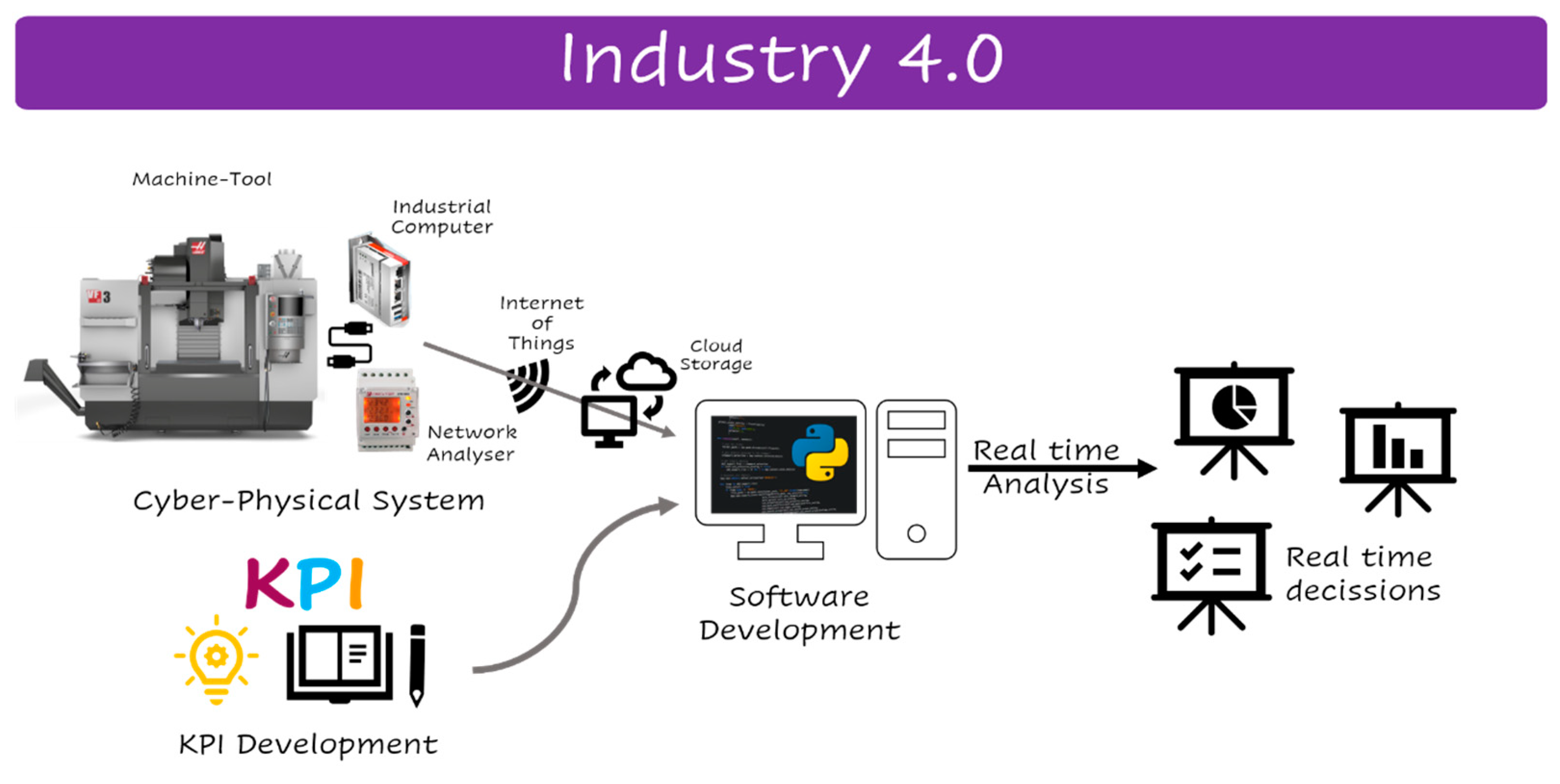 Applsci 10 09154 g003 Applsci 10 09154 g003
