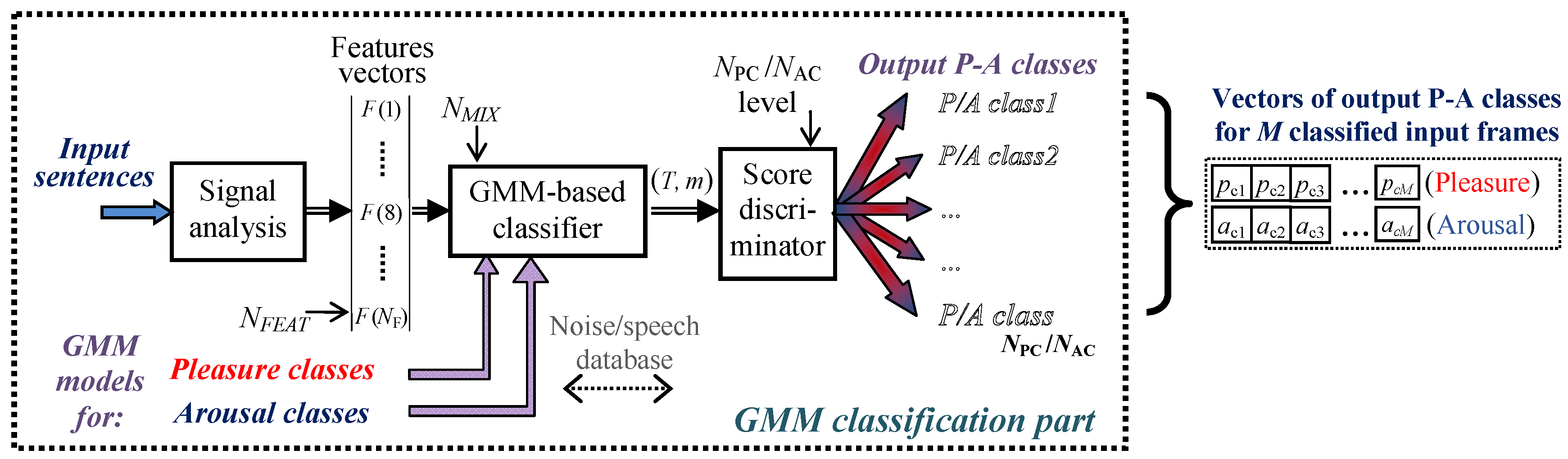 Applsci 11 00002 g003