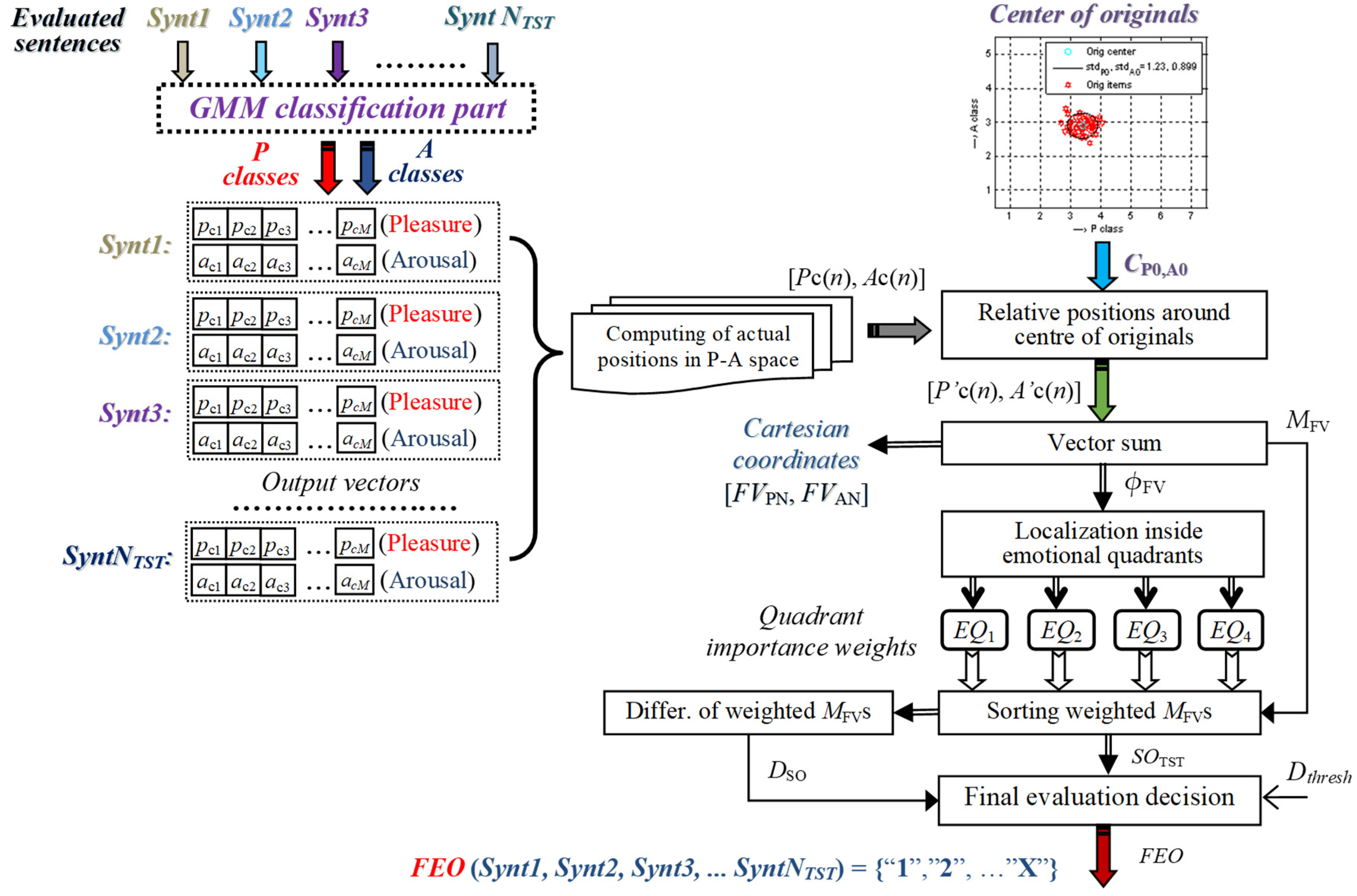 Applsci 11 00002 g004