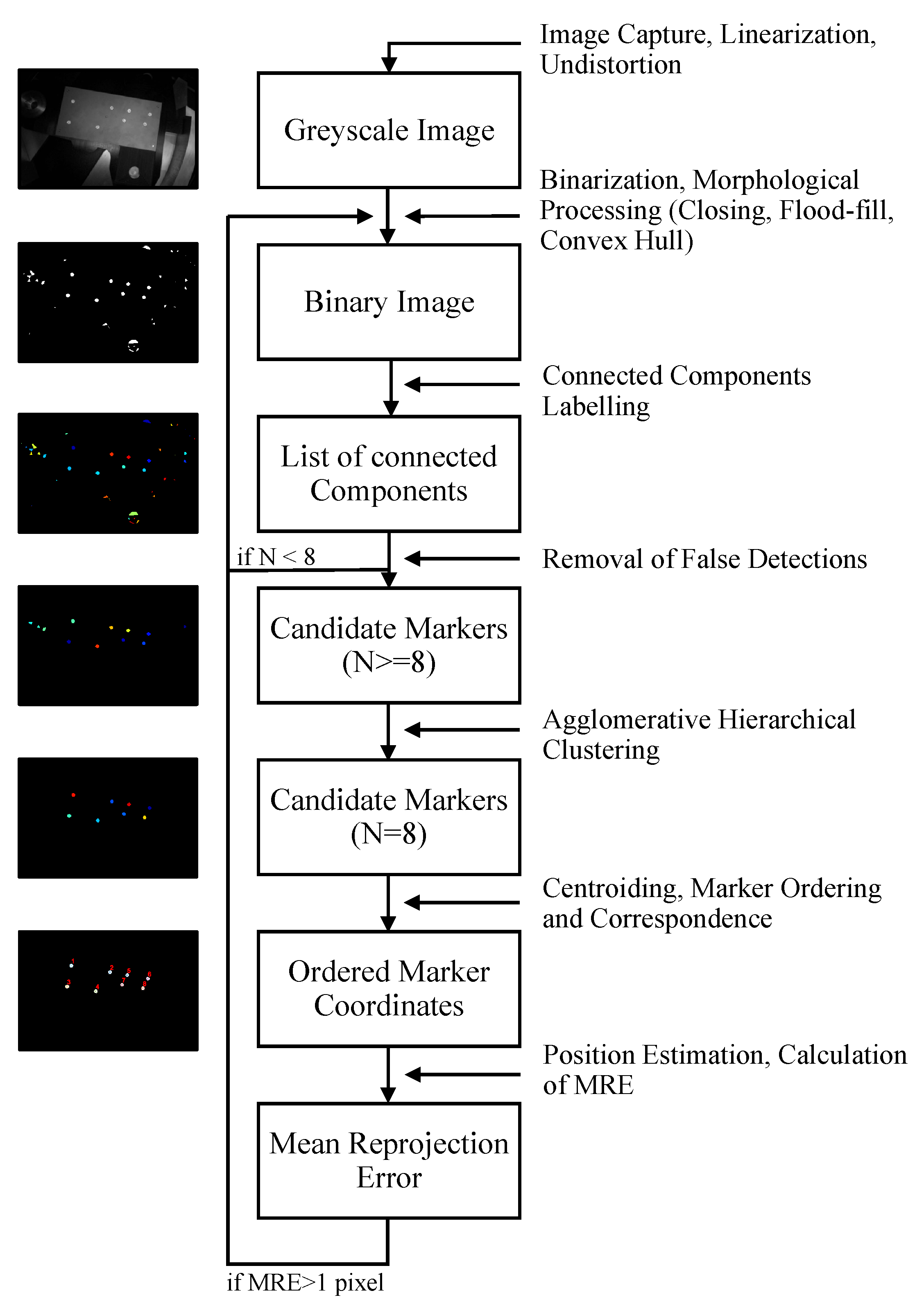 Applsci 11 00003 g006 Applsci 11 00003 g006