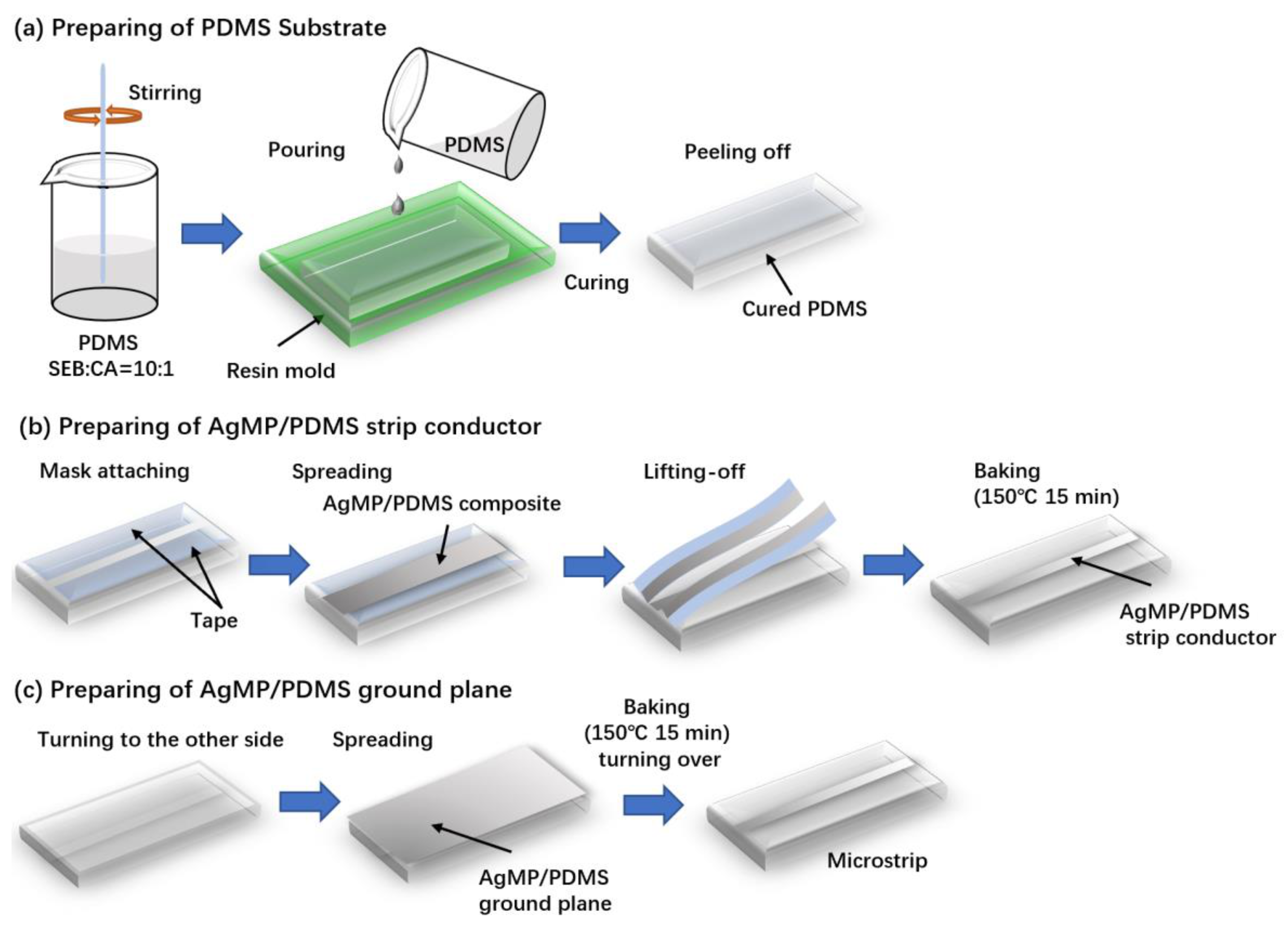 Applsci 11 00005 g002