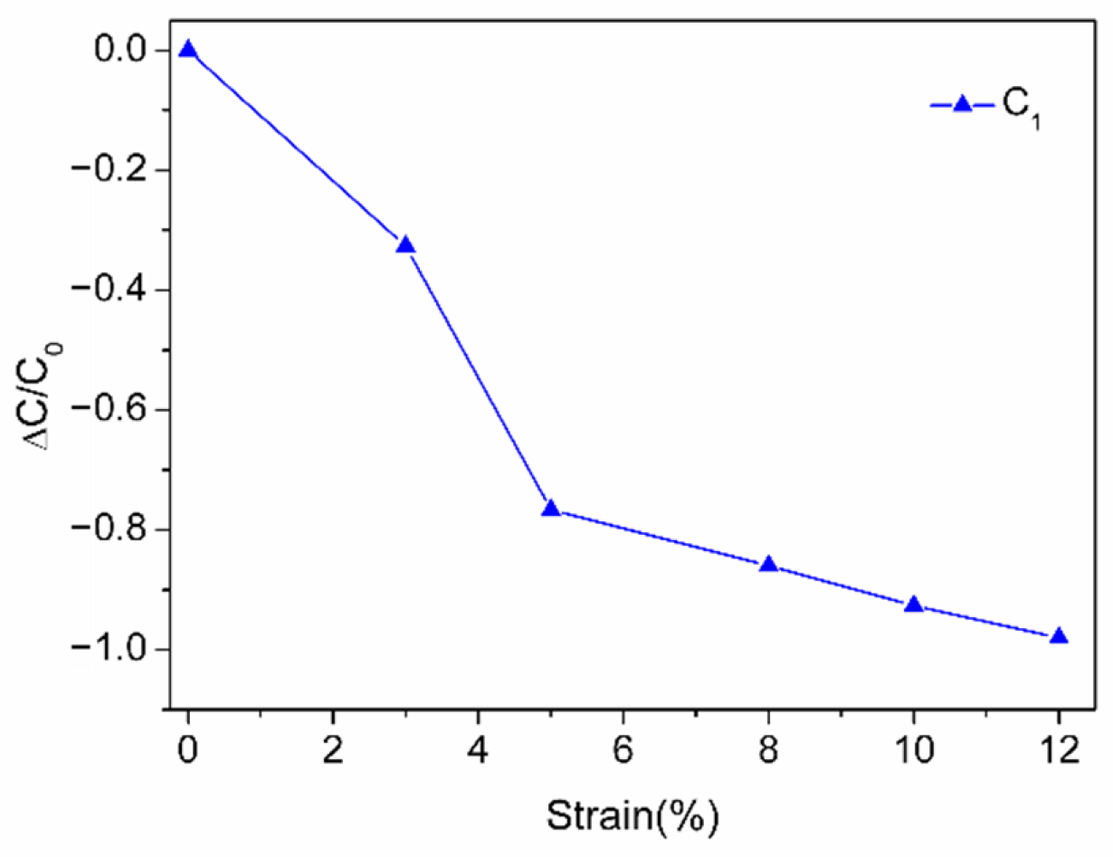 Applsci 11 00005 g008