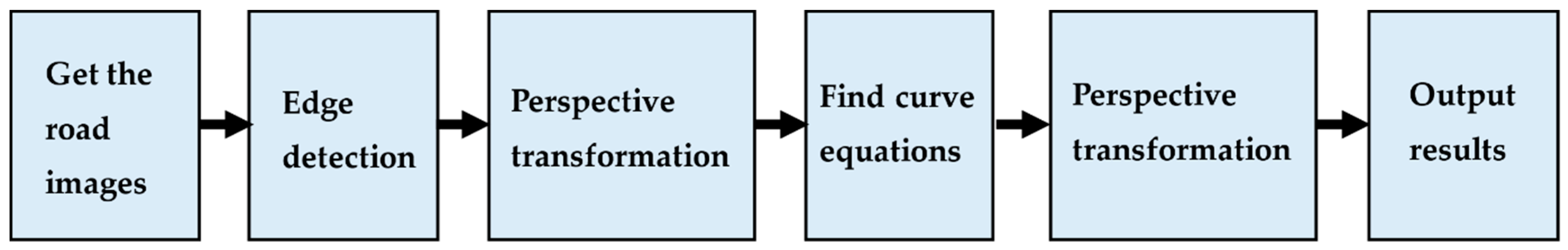 Applsci 11 00007 g012 Applsci 11 00007 g012