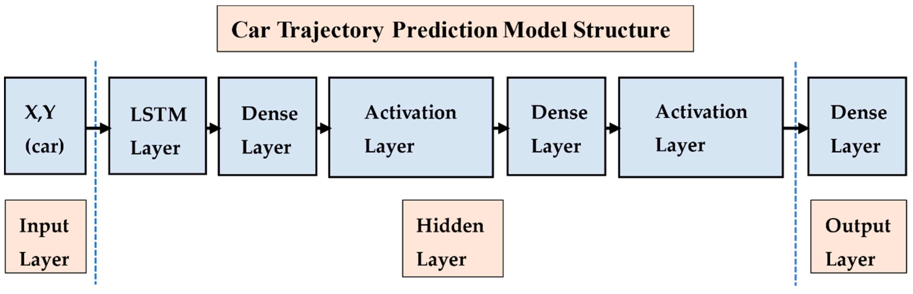 Applsci 11 00007 g017 Applsci 11 00007 g017