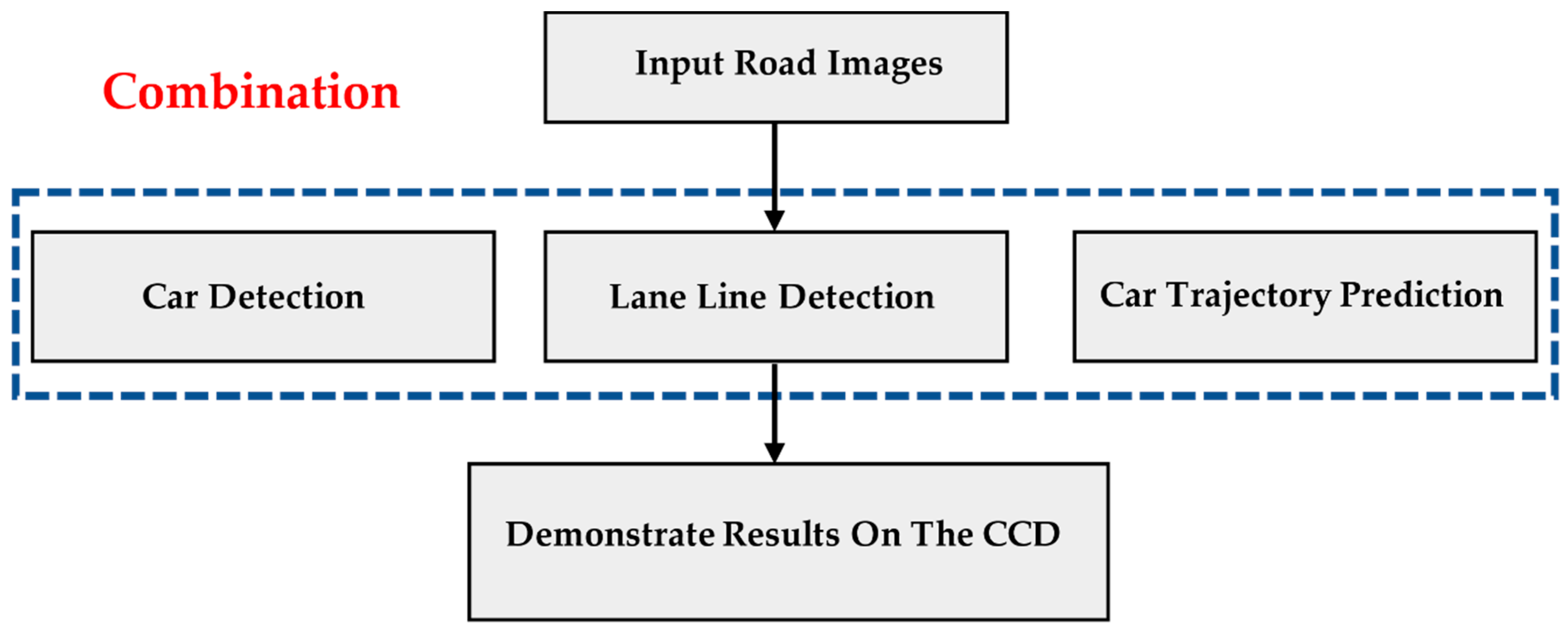 Applsci 11 00007 g019 Applsci 11 00007 g019