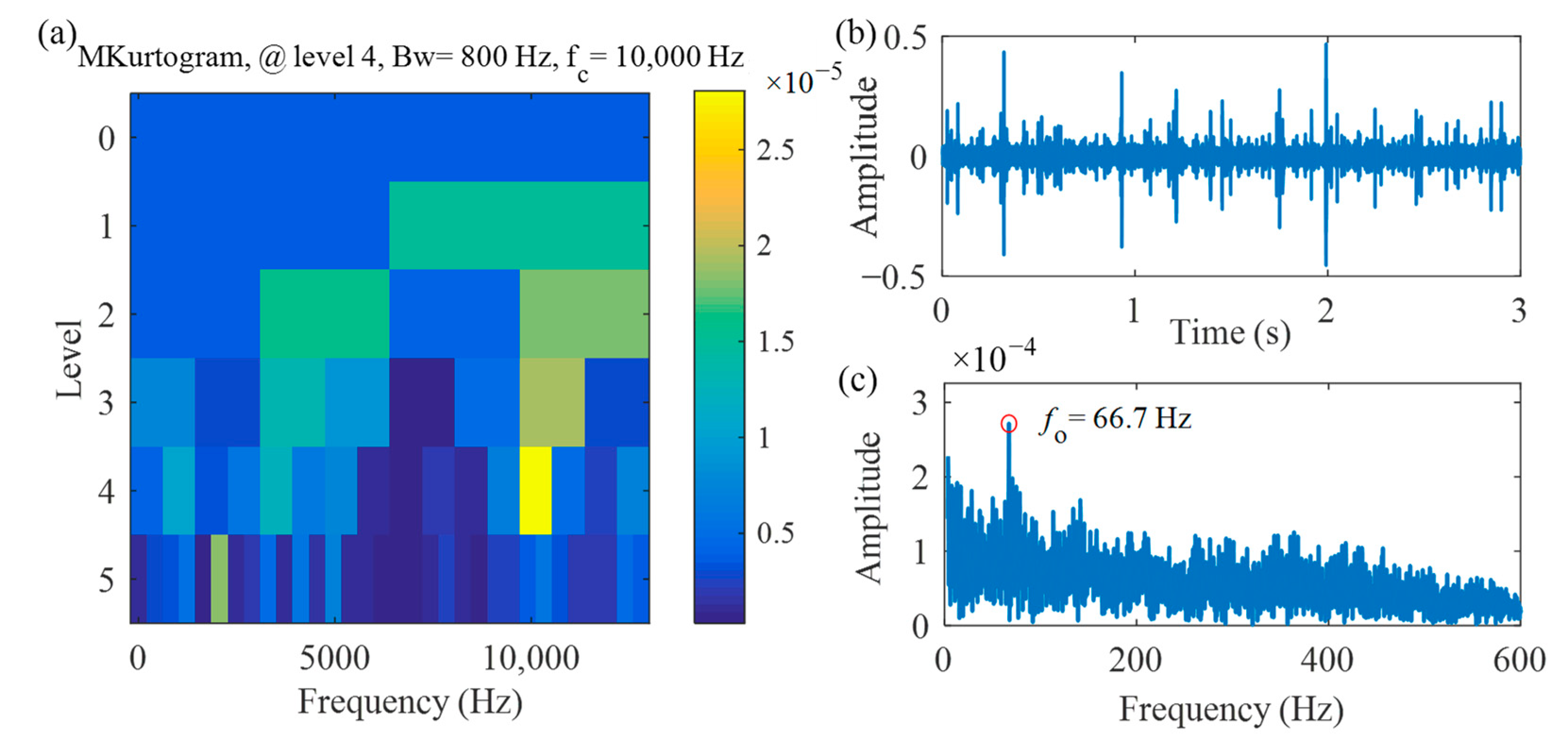 Applsci 11 00009 g017 Applsci 11 00009 g017