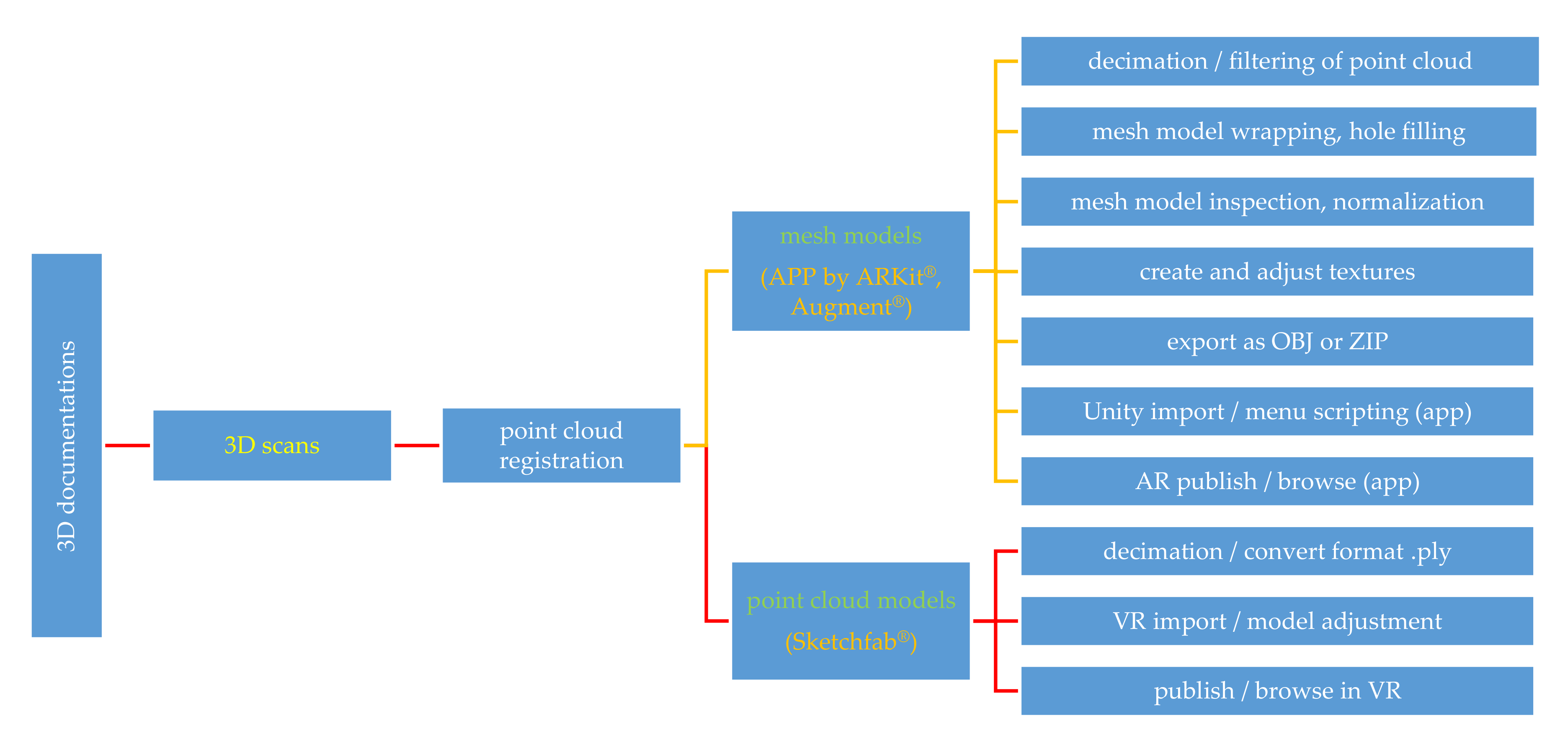 Applsci 11 00012 g002