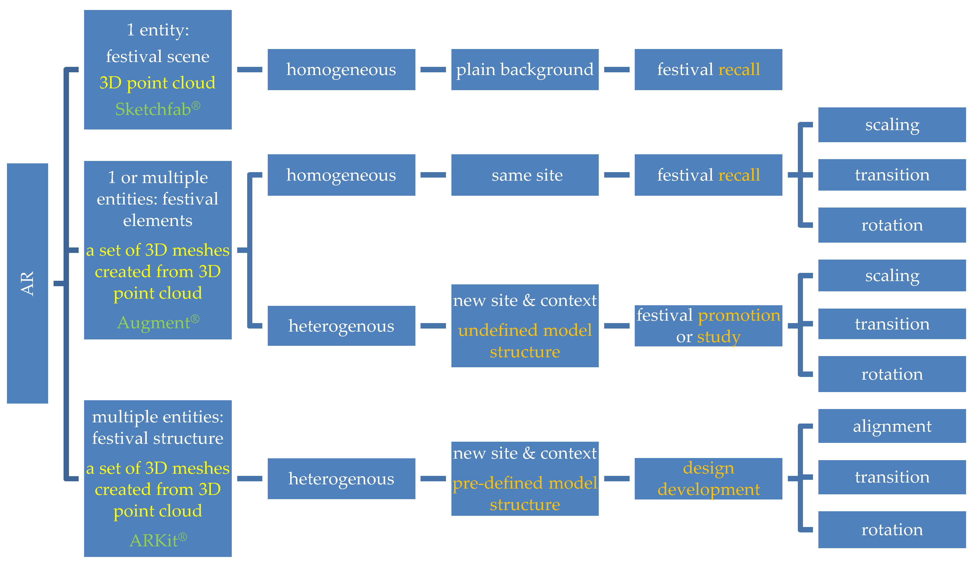 Applsci 11 00012 g006