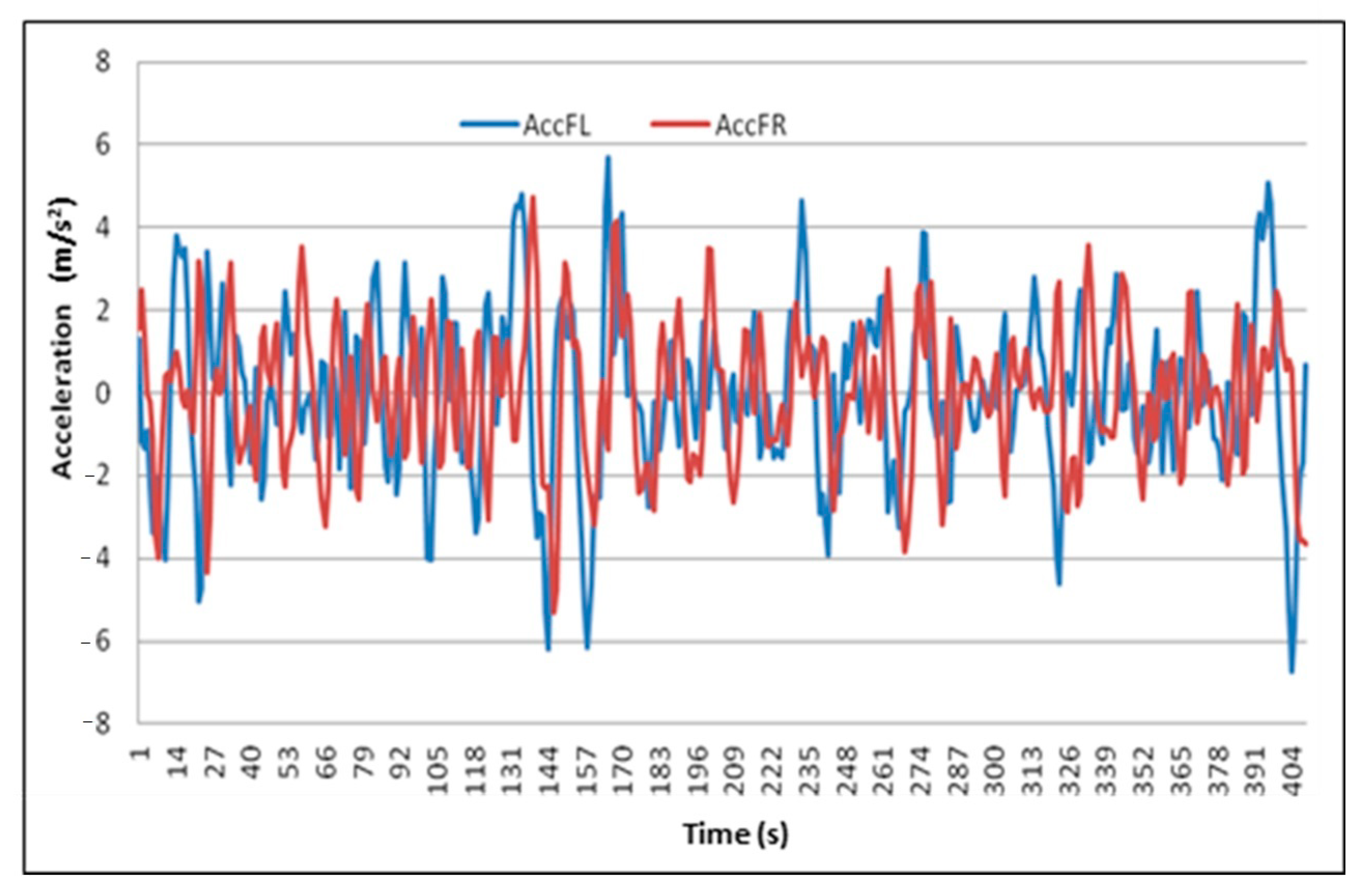 Applsci 11 00013 g003