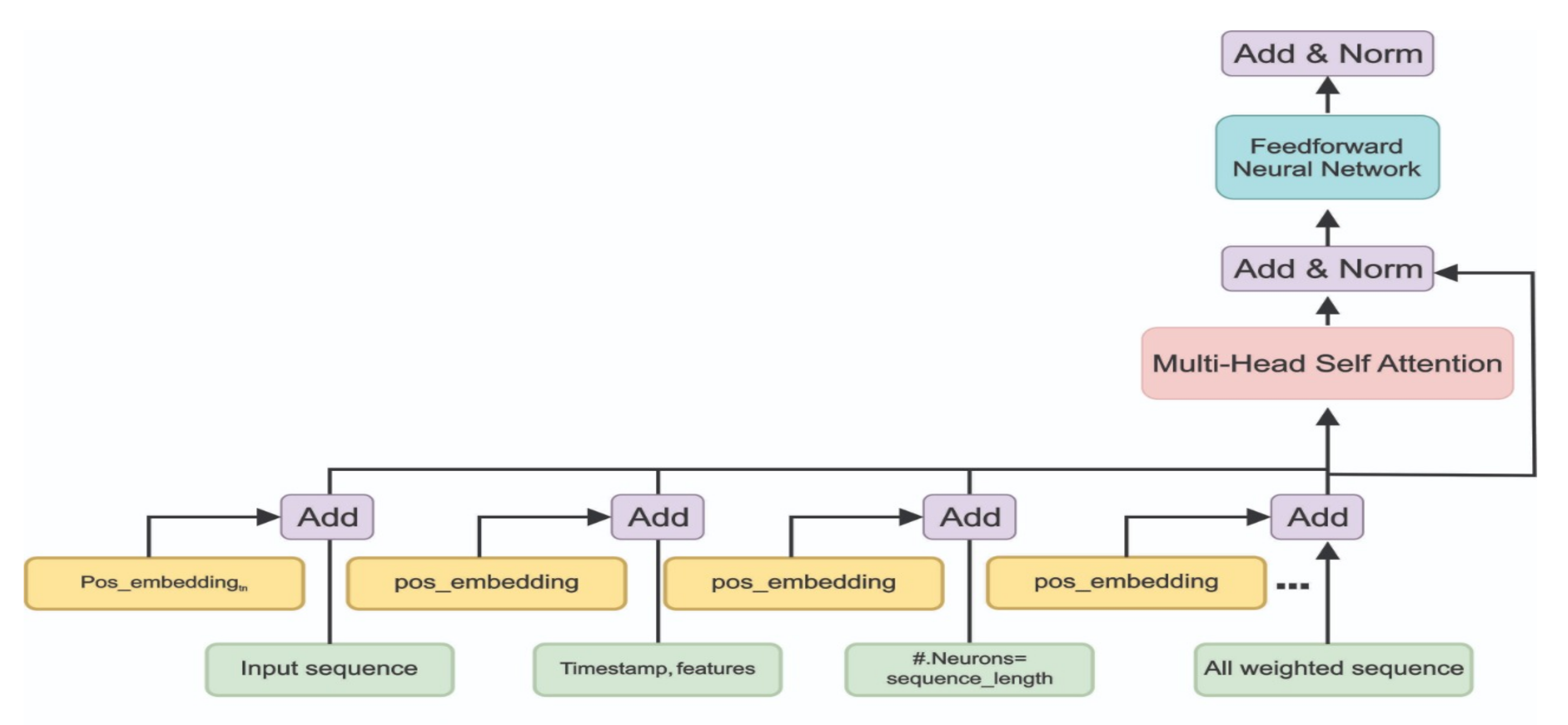 Applsci 11 00017 g003