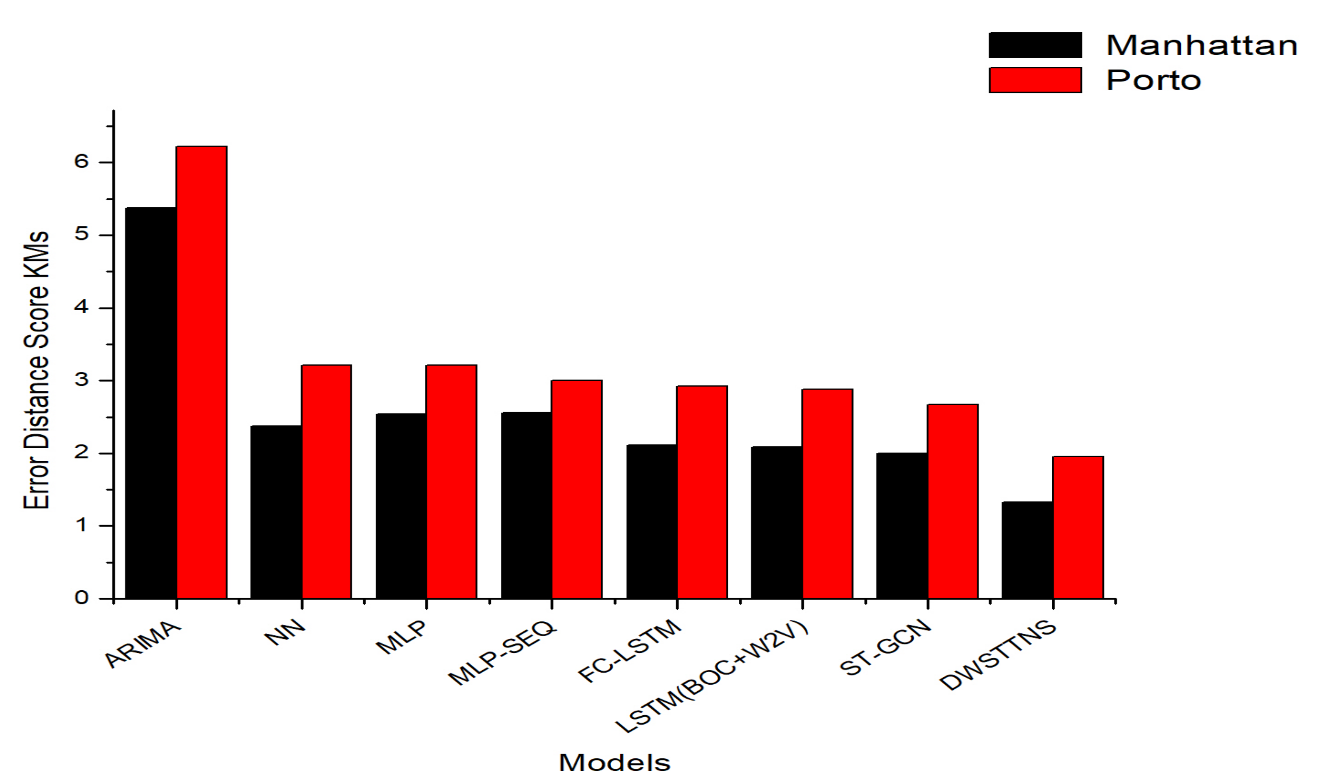Applsci 11 00017 g008