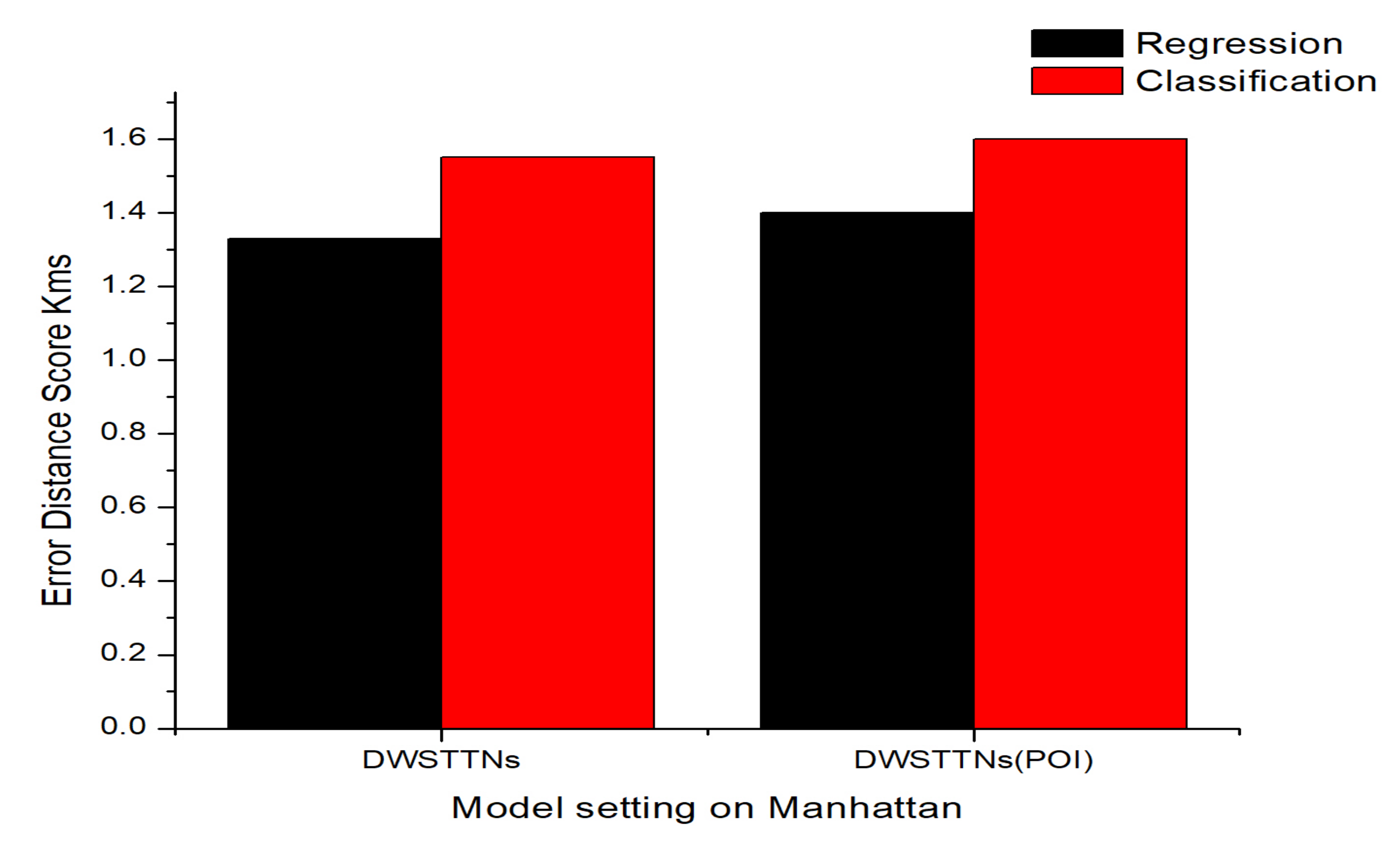 Applsci 11 00017 g010