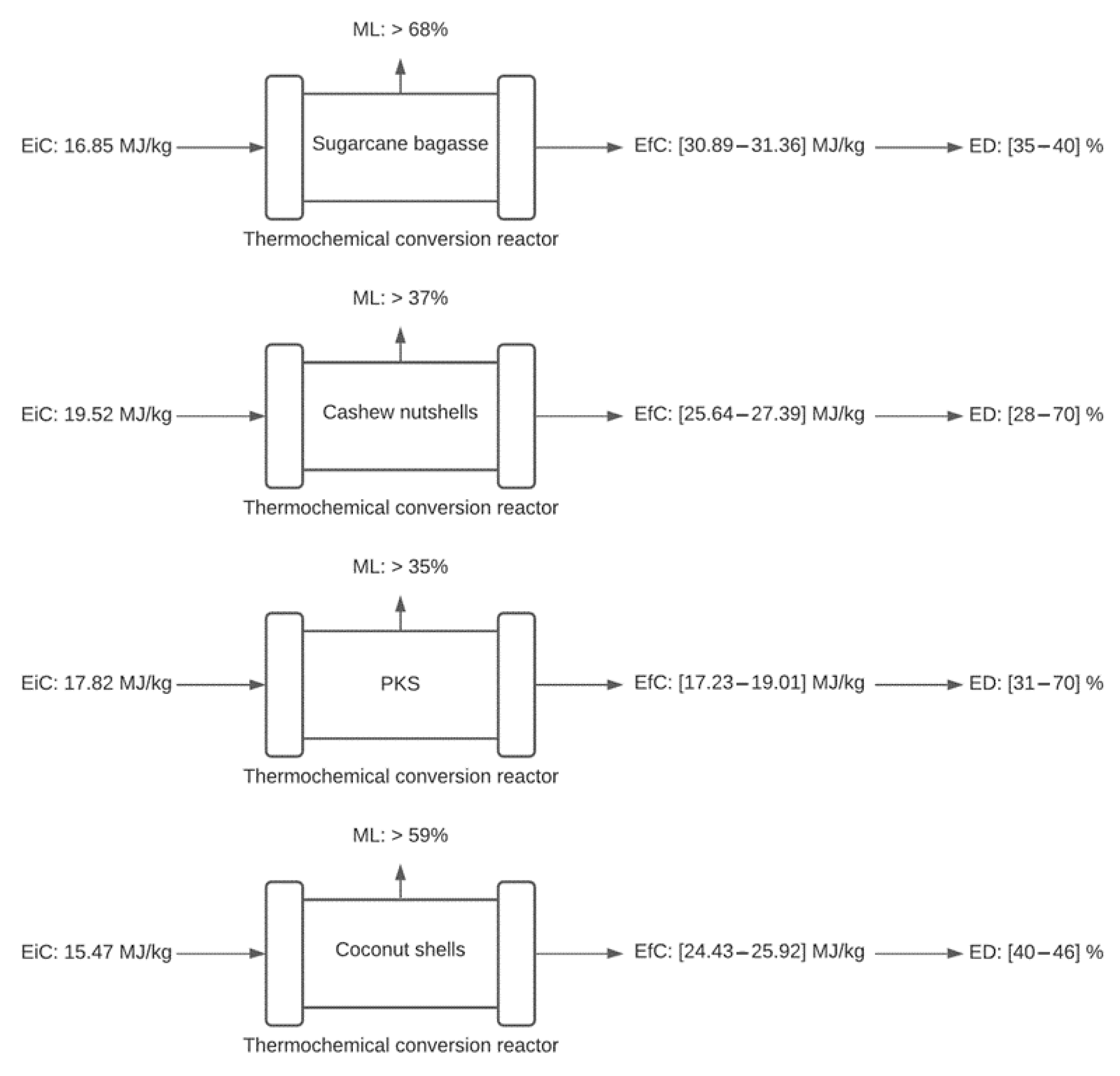 Applsci 11 00020 g003 Applsci 11 00020 g003