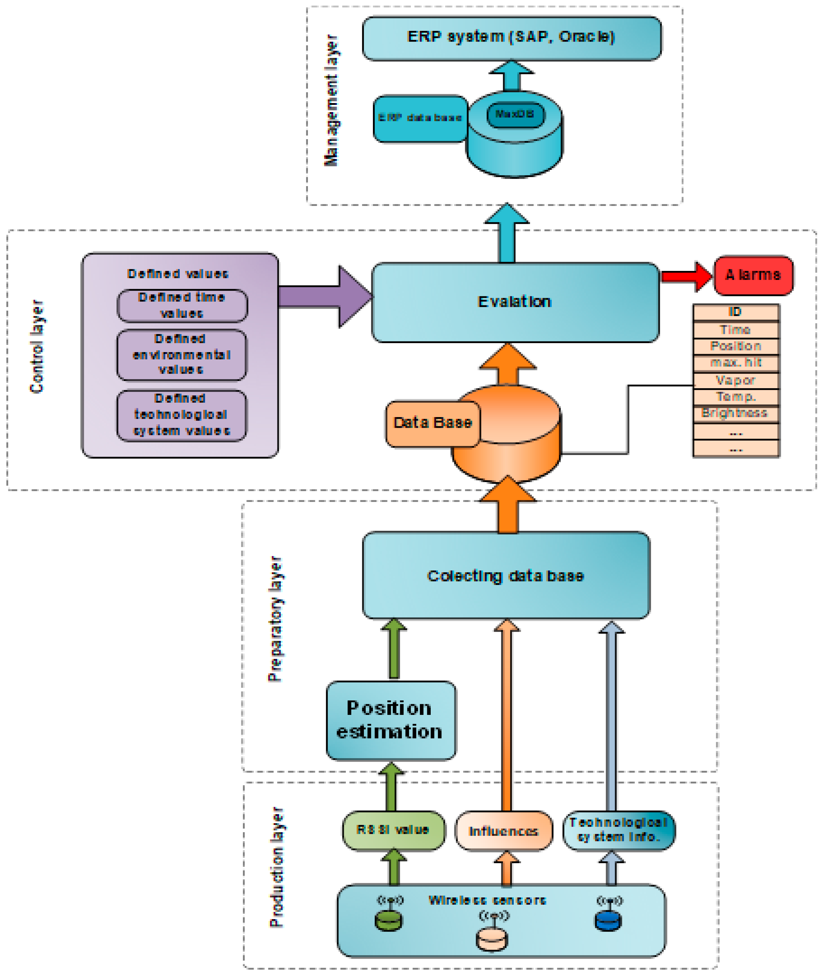 Line diagram