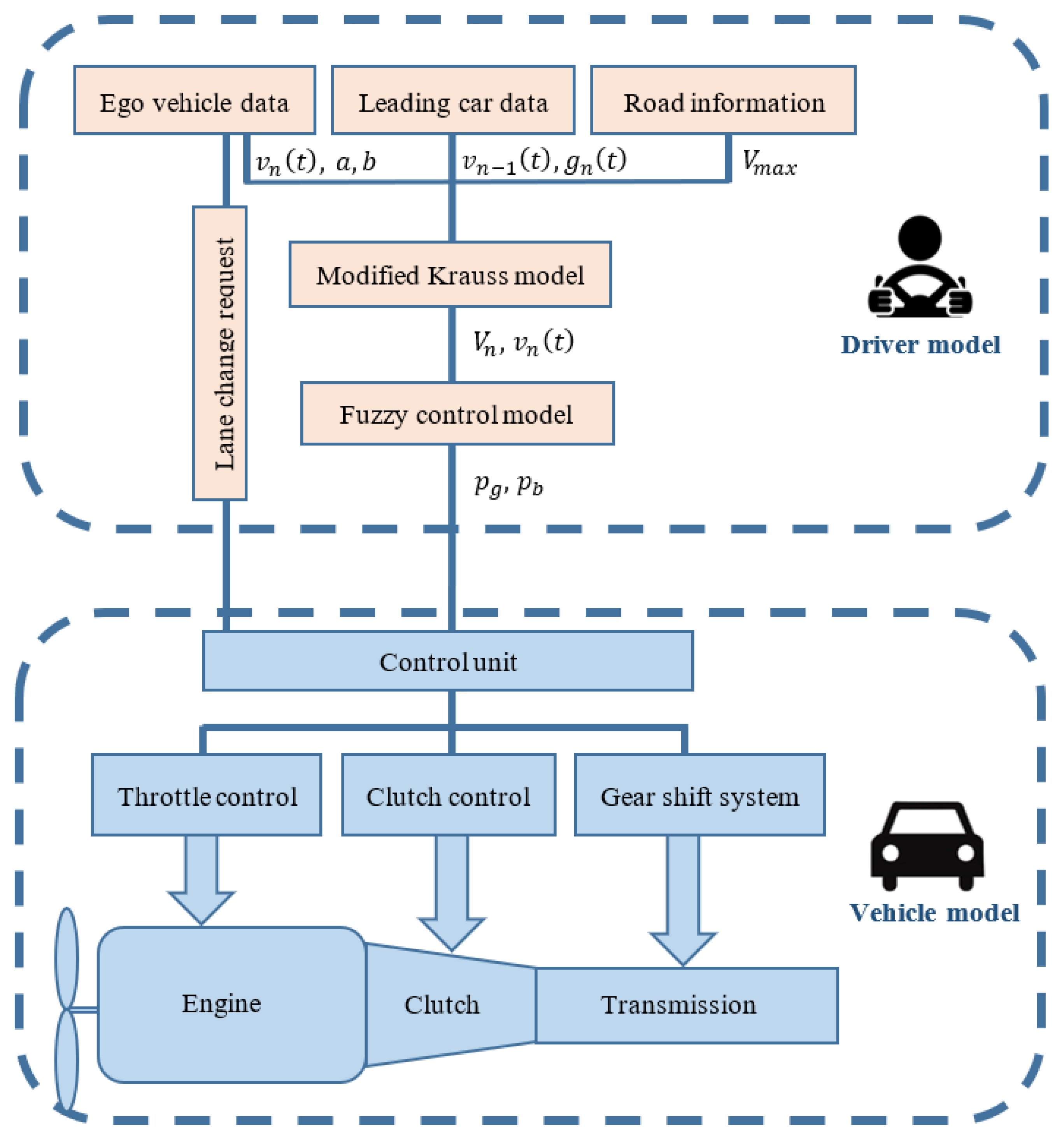 Applsci 11 00029 g003 Applsci 11 00029 g003