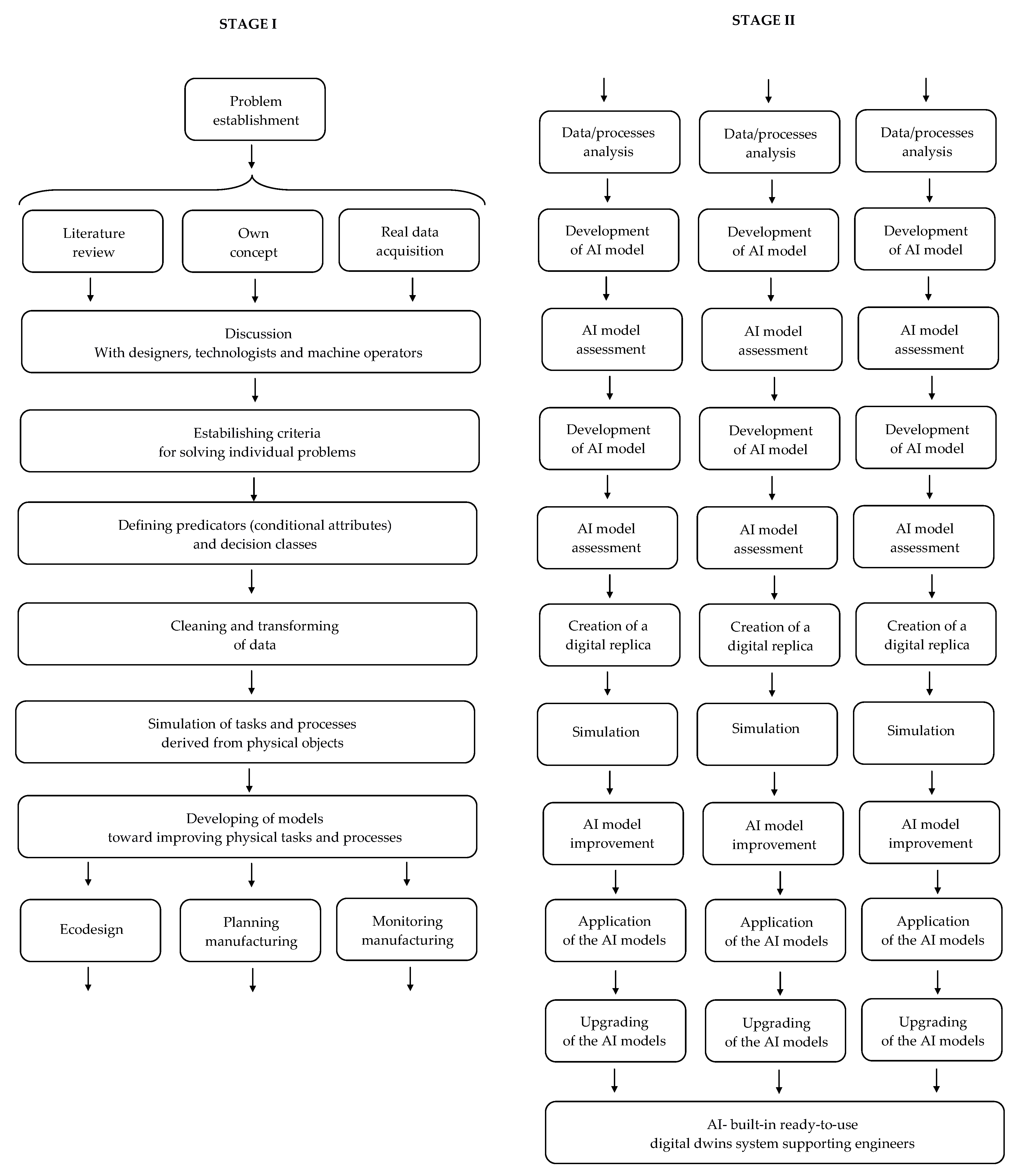 Applsci 11 00031 g001