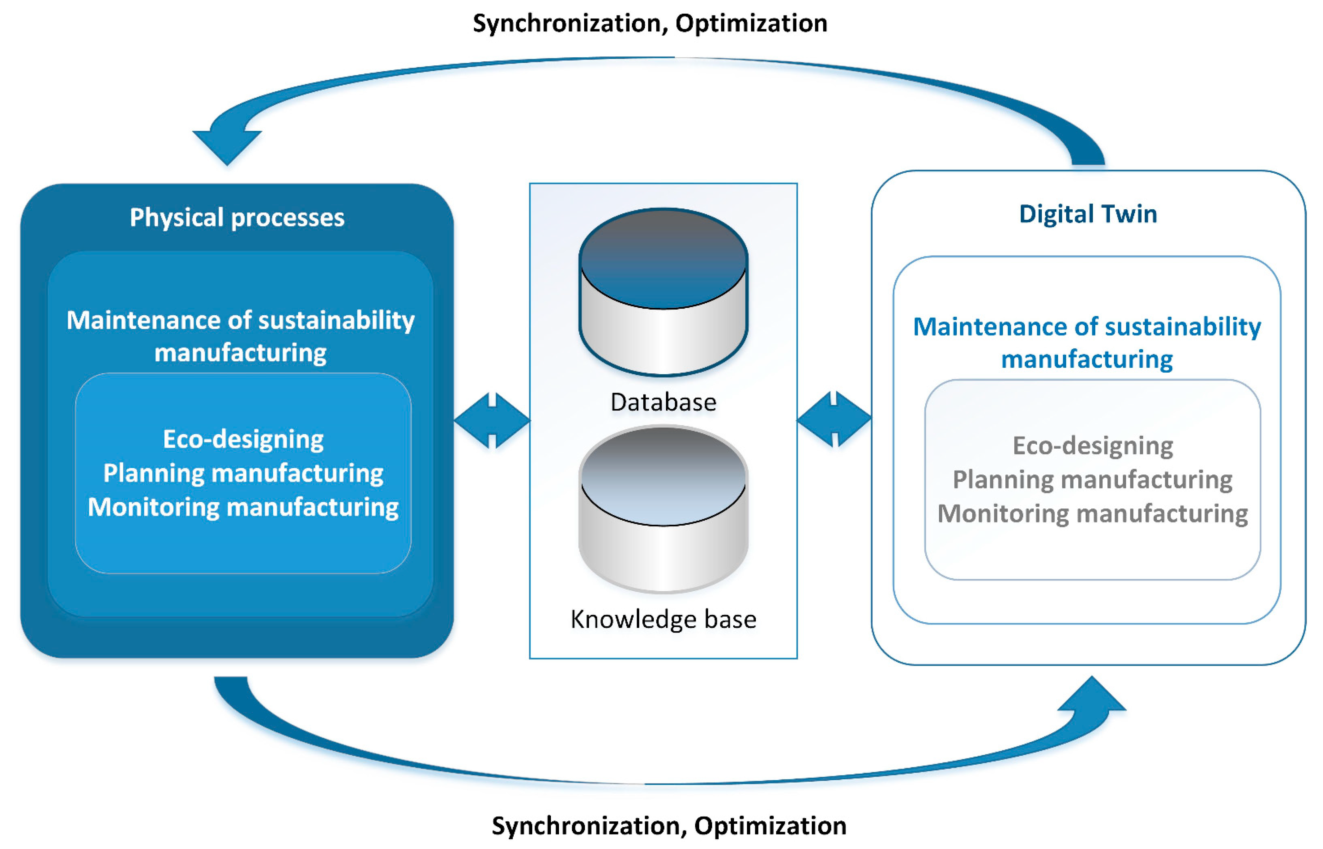 Applsci 11 00031 g003
