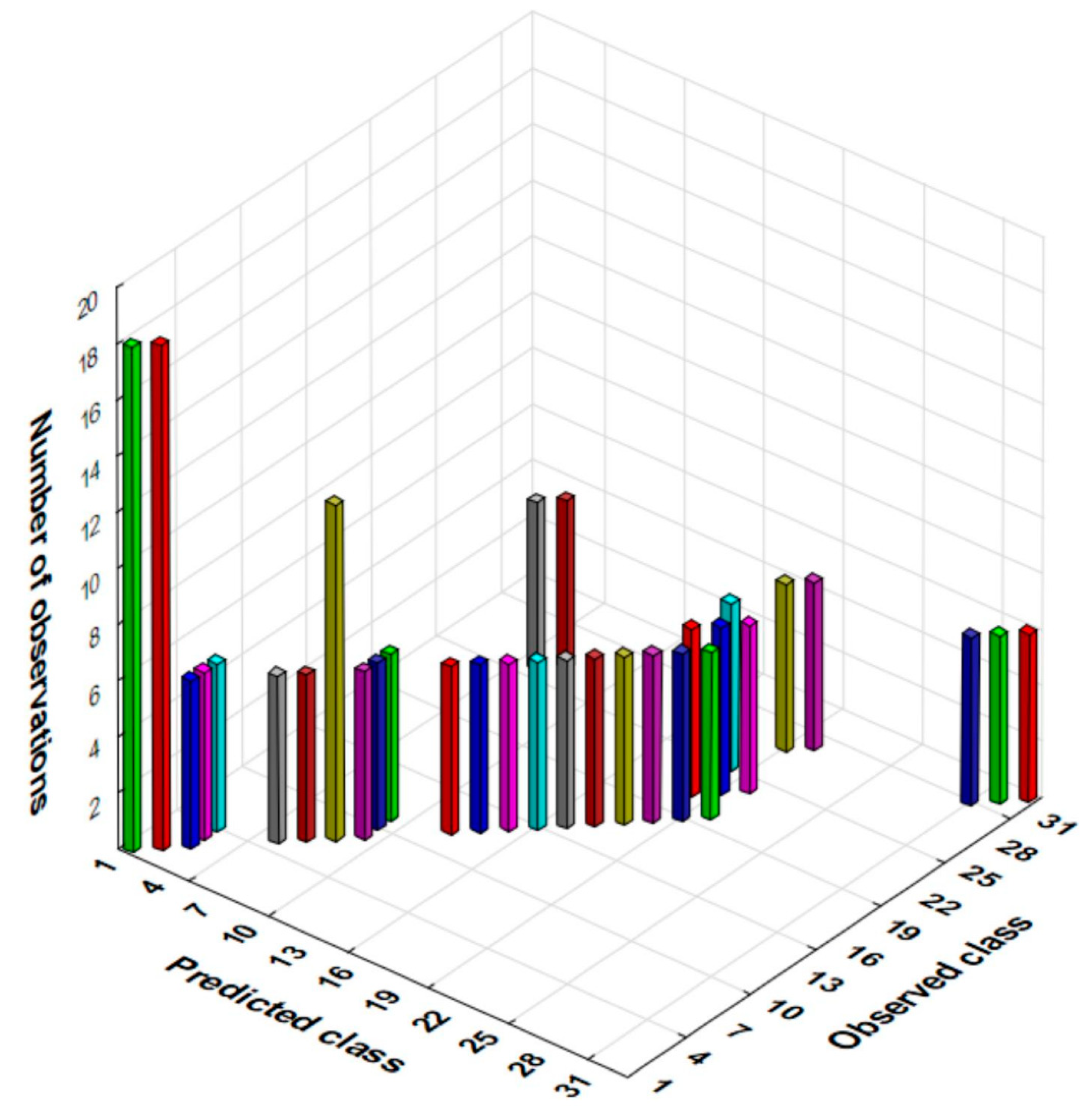 Applsci 11 00031 g007