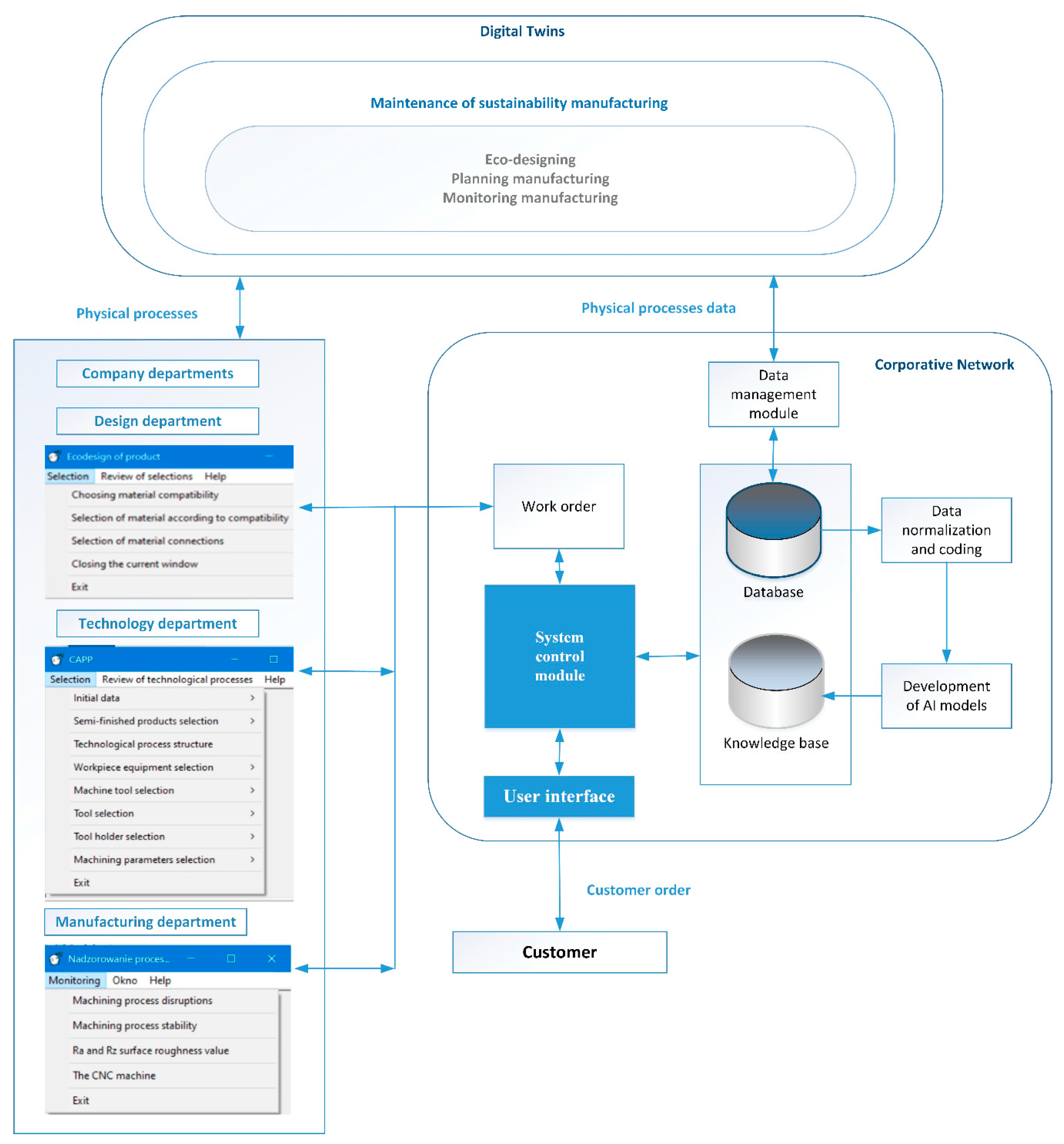 Applsci 11 00031 g009