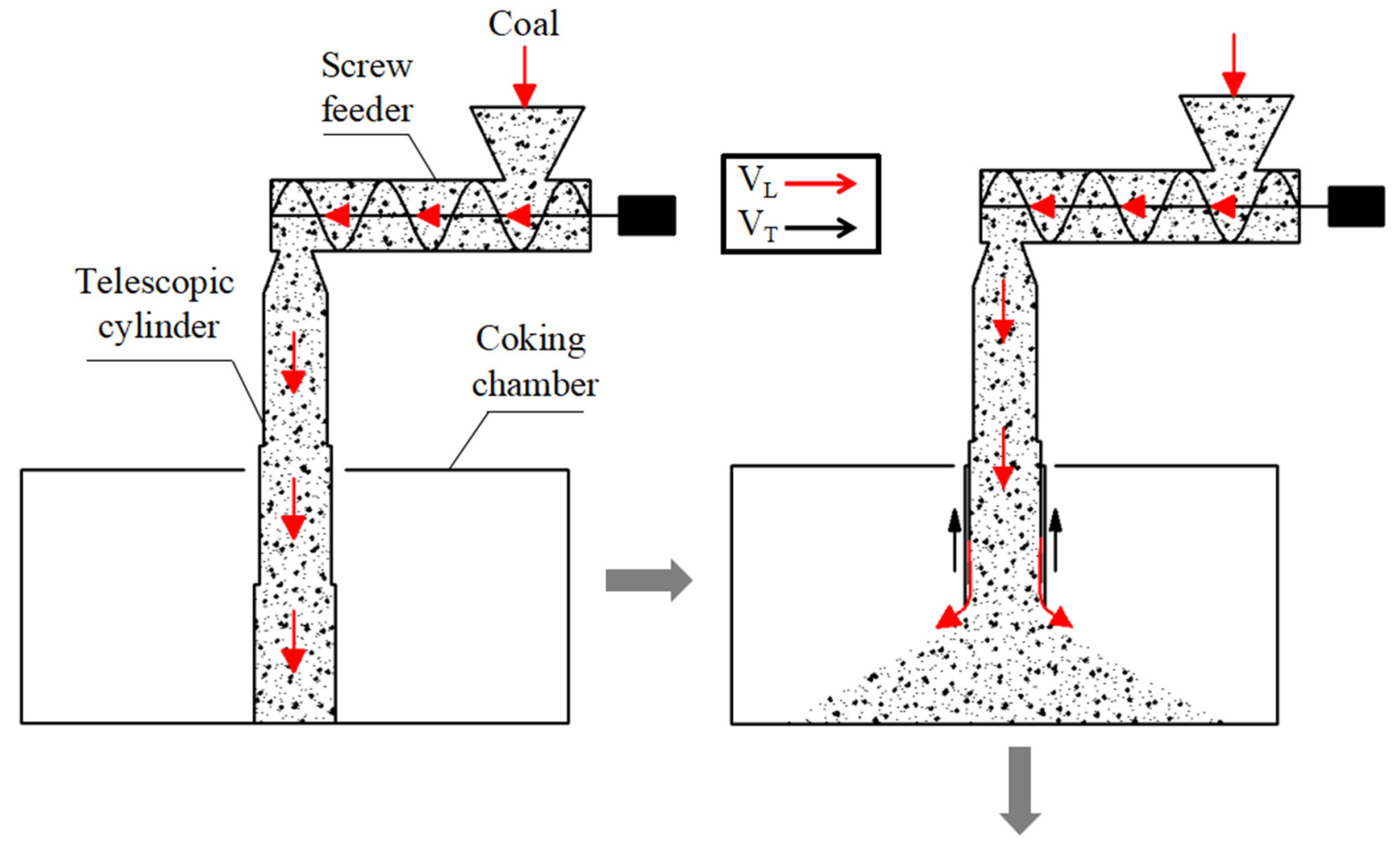 Coke Oven Process