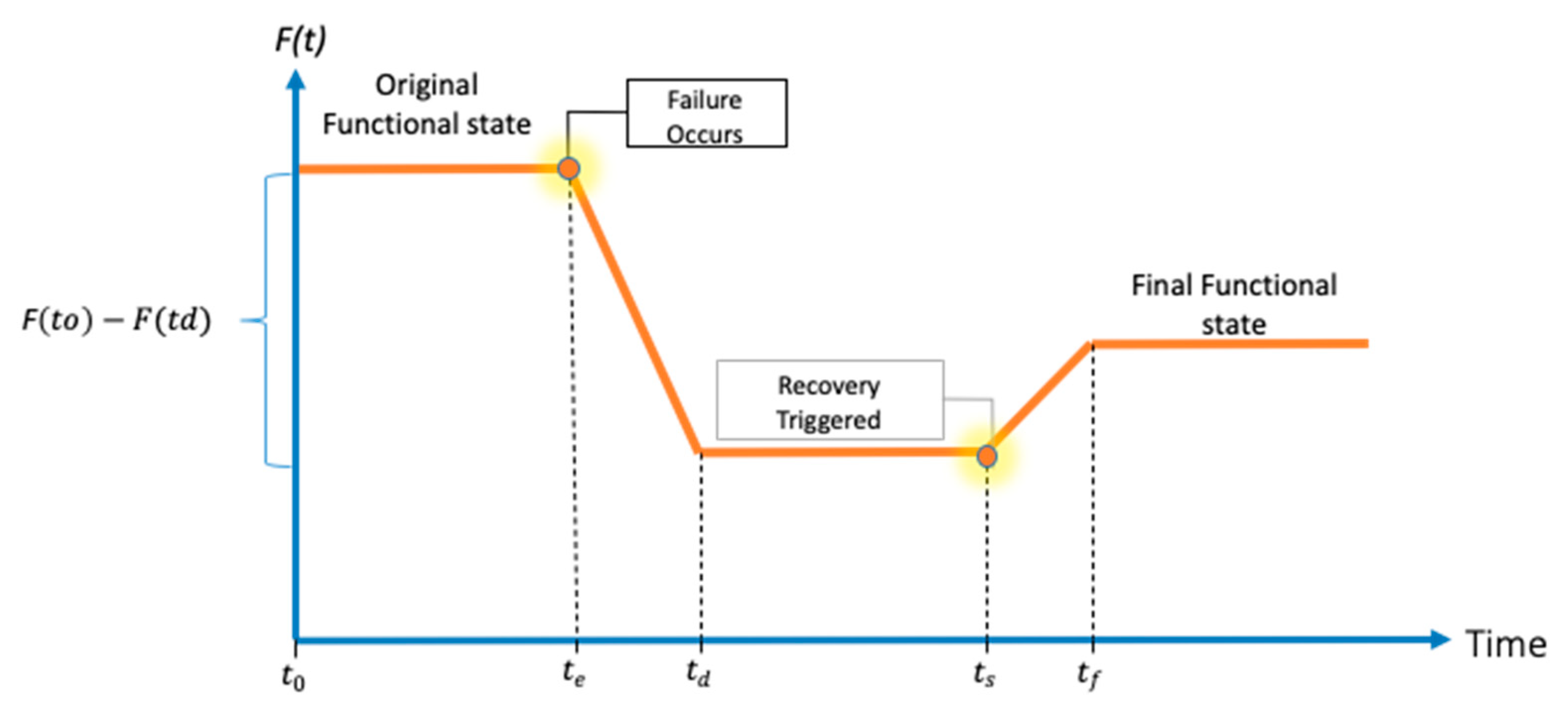 Applsci 11 00038 g001