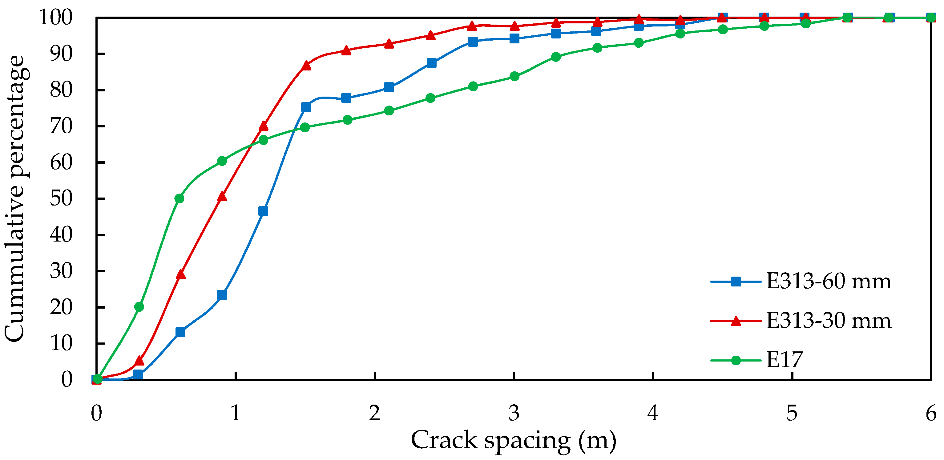 Applsci 11 00042 g002 550