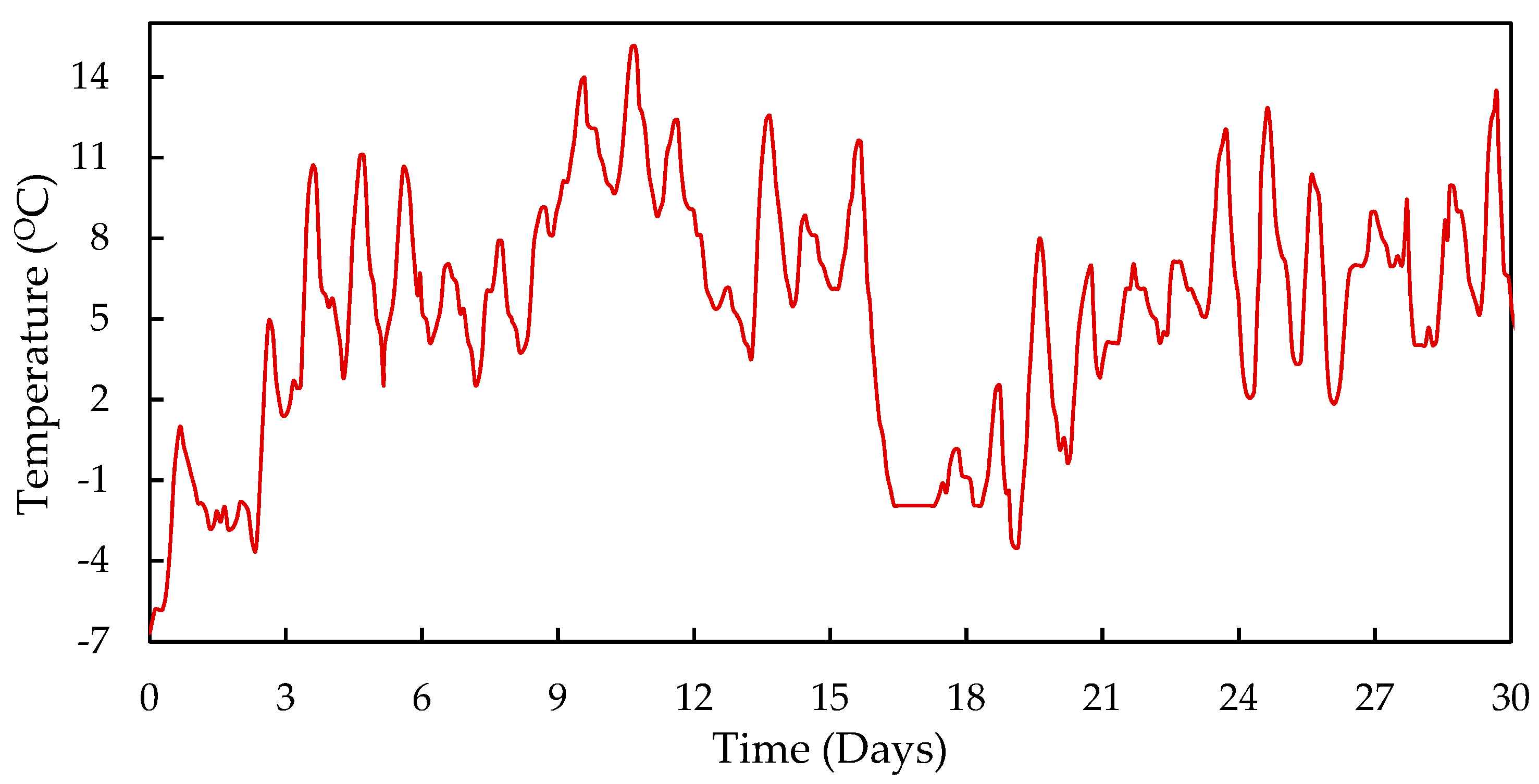 Applsci 11 00042 g004 550