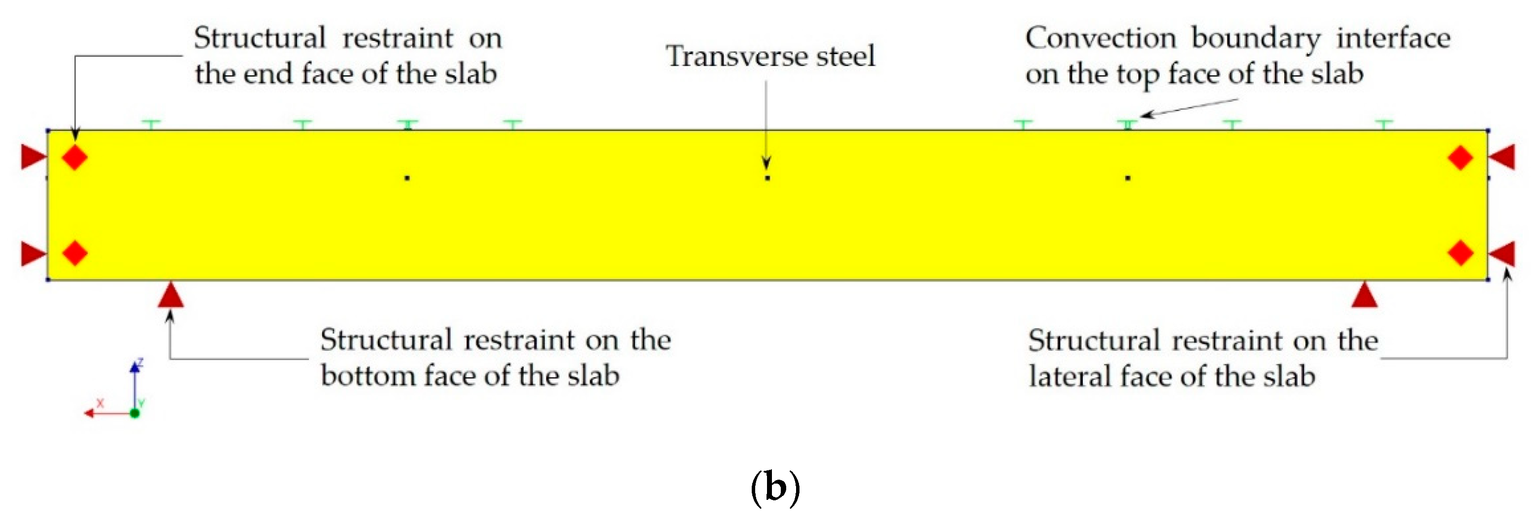 Applsci 11 00042 g005b 550