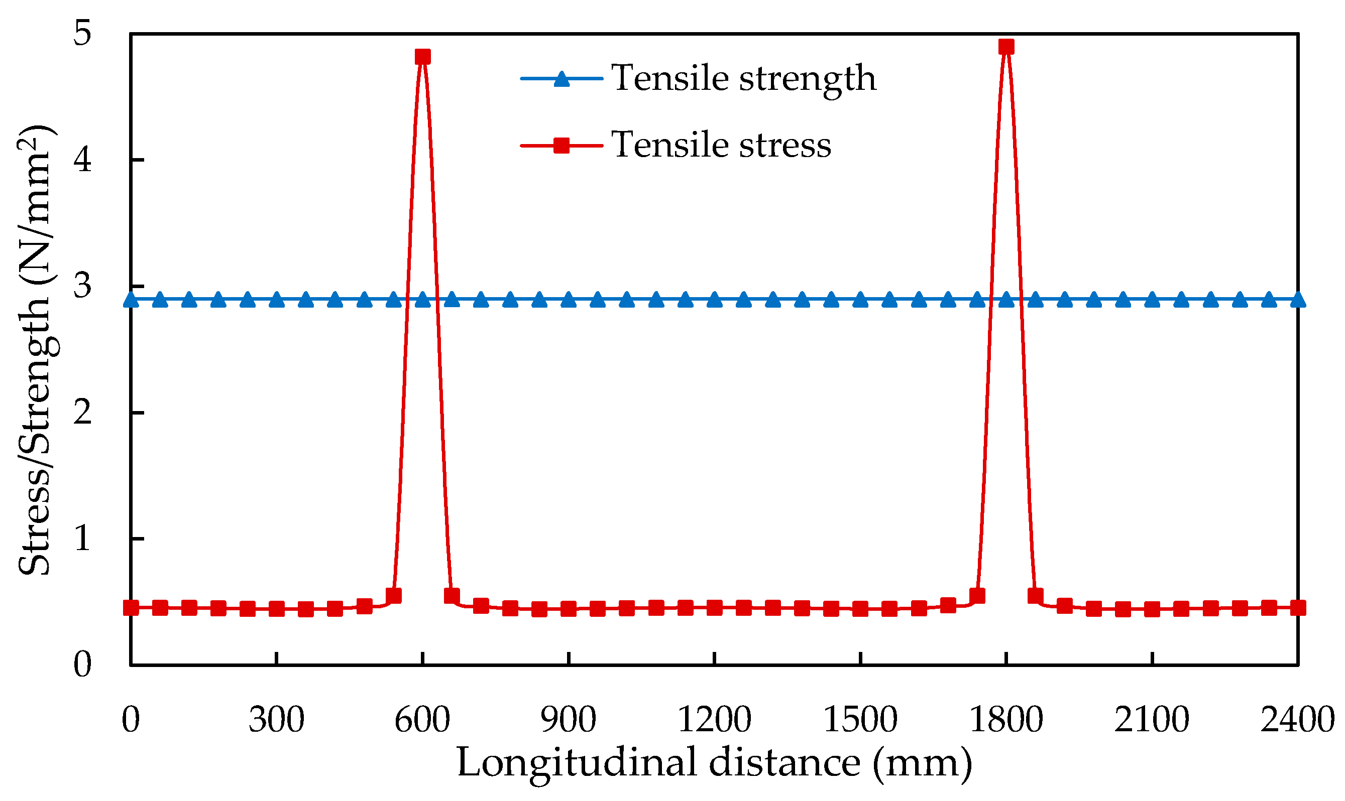 Applsci 11 00042 g006 550