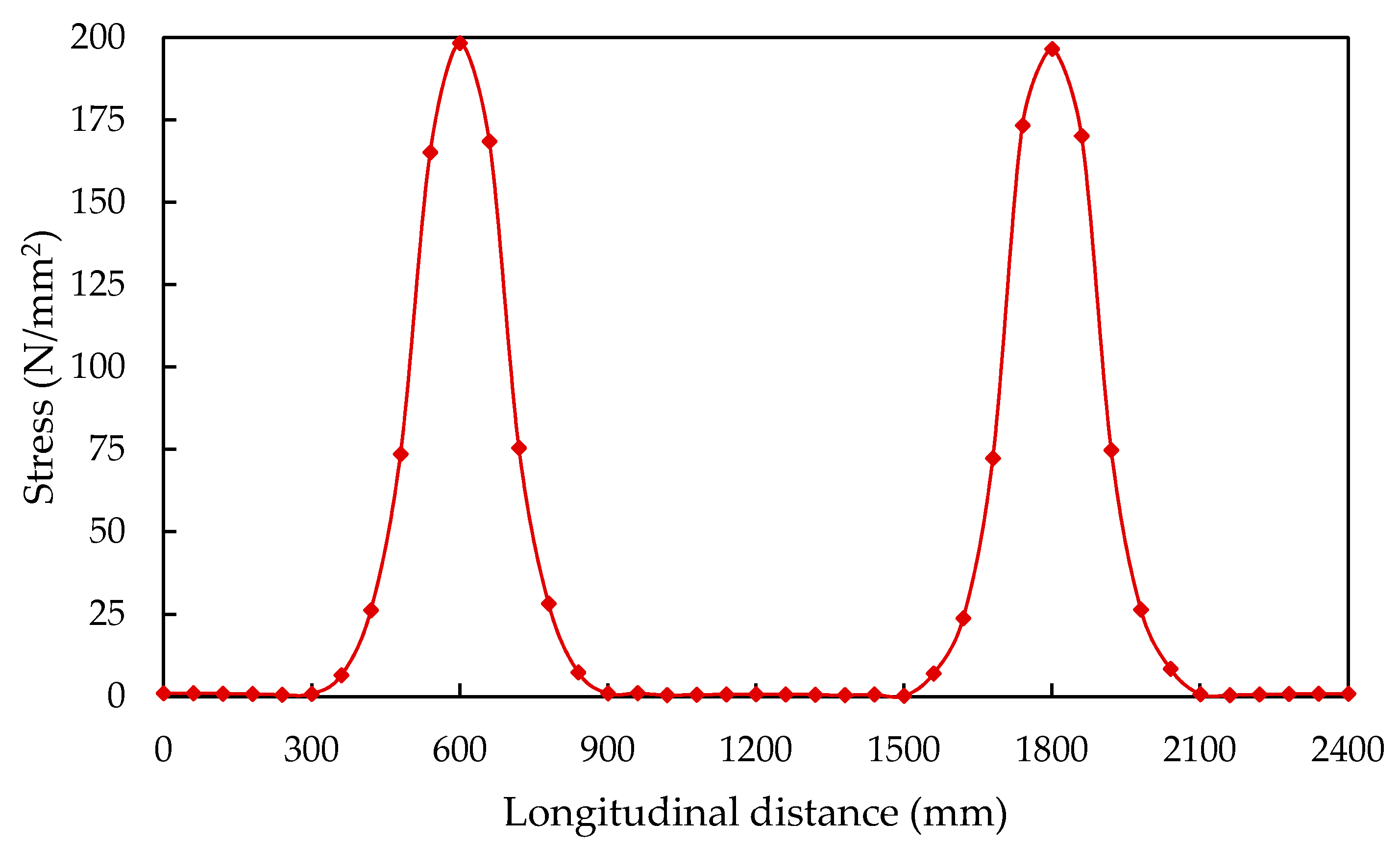 Applsci 11 00042 g009 550