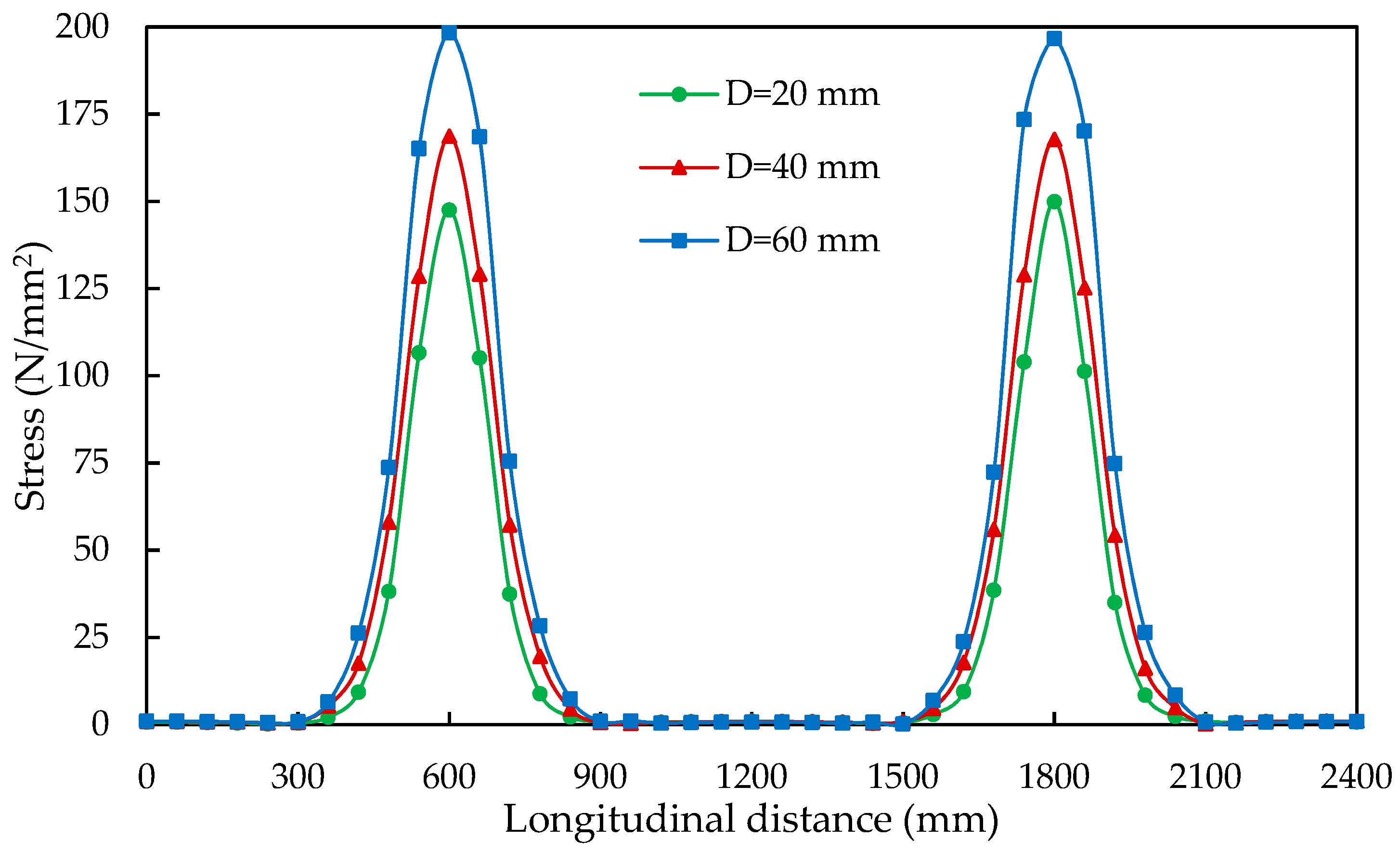 Applsci 11 00042 g012 550