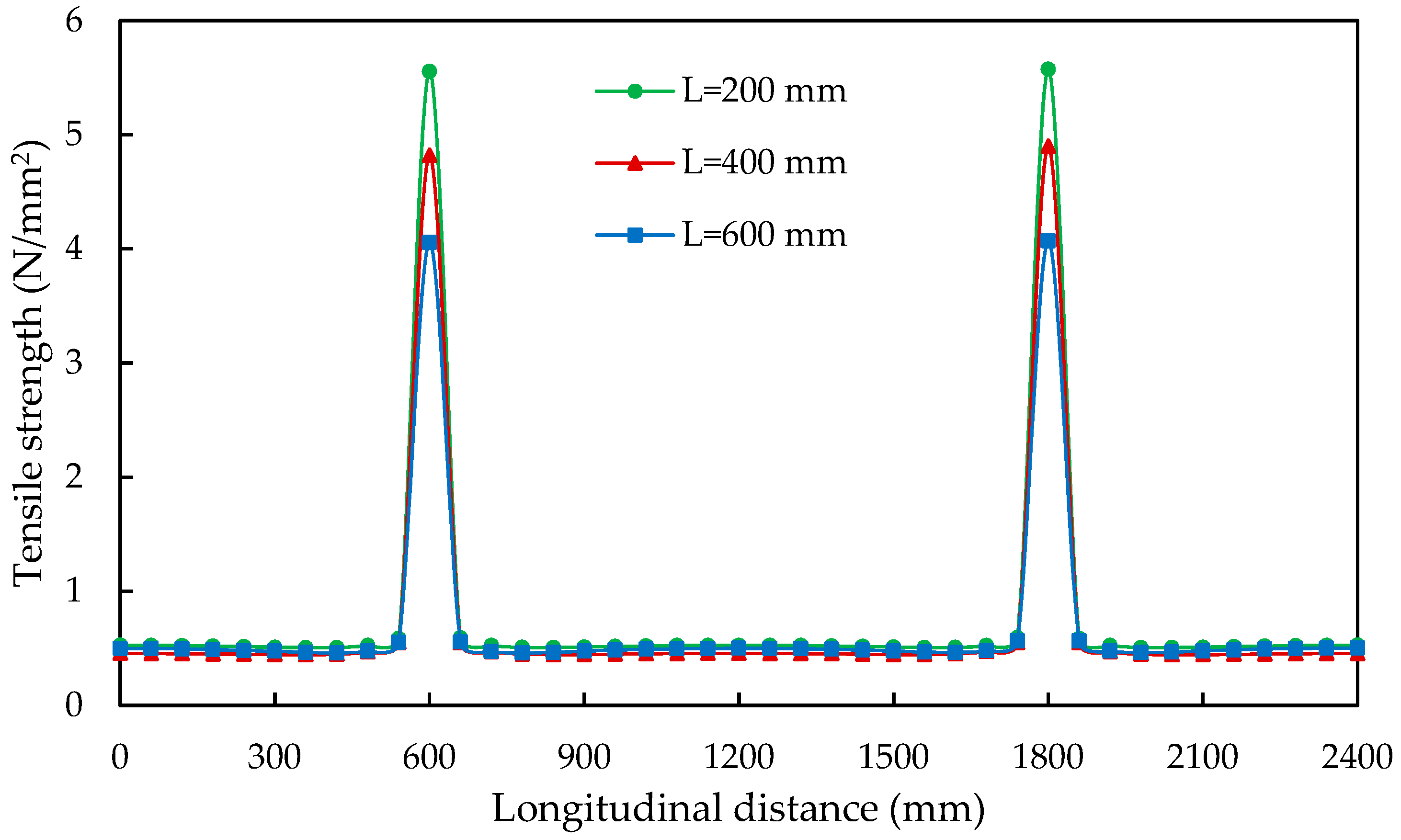 Applsci 11 00042 g014 550
